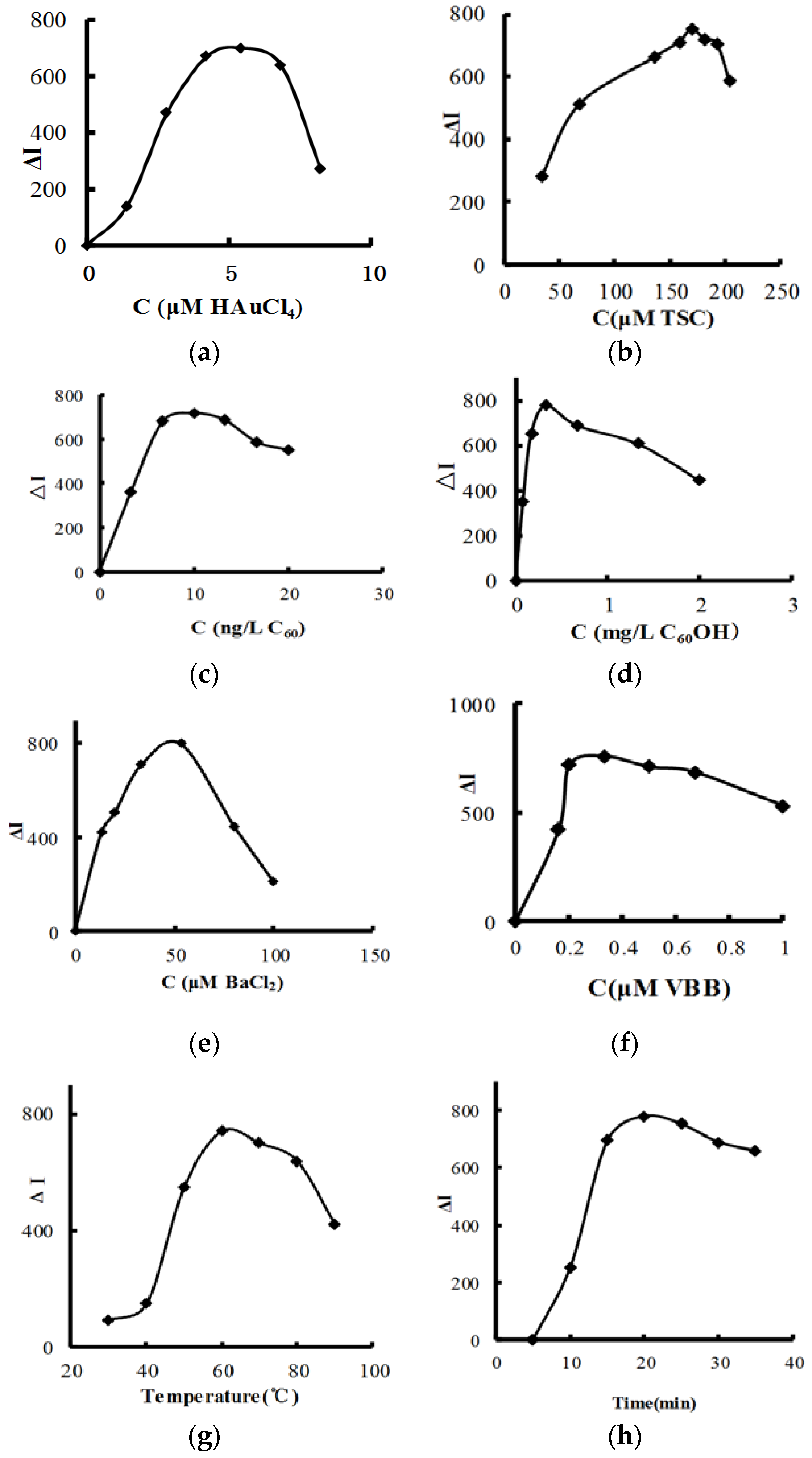Nanomaterials 08 00277 g004