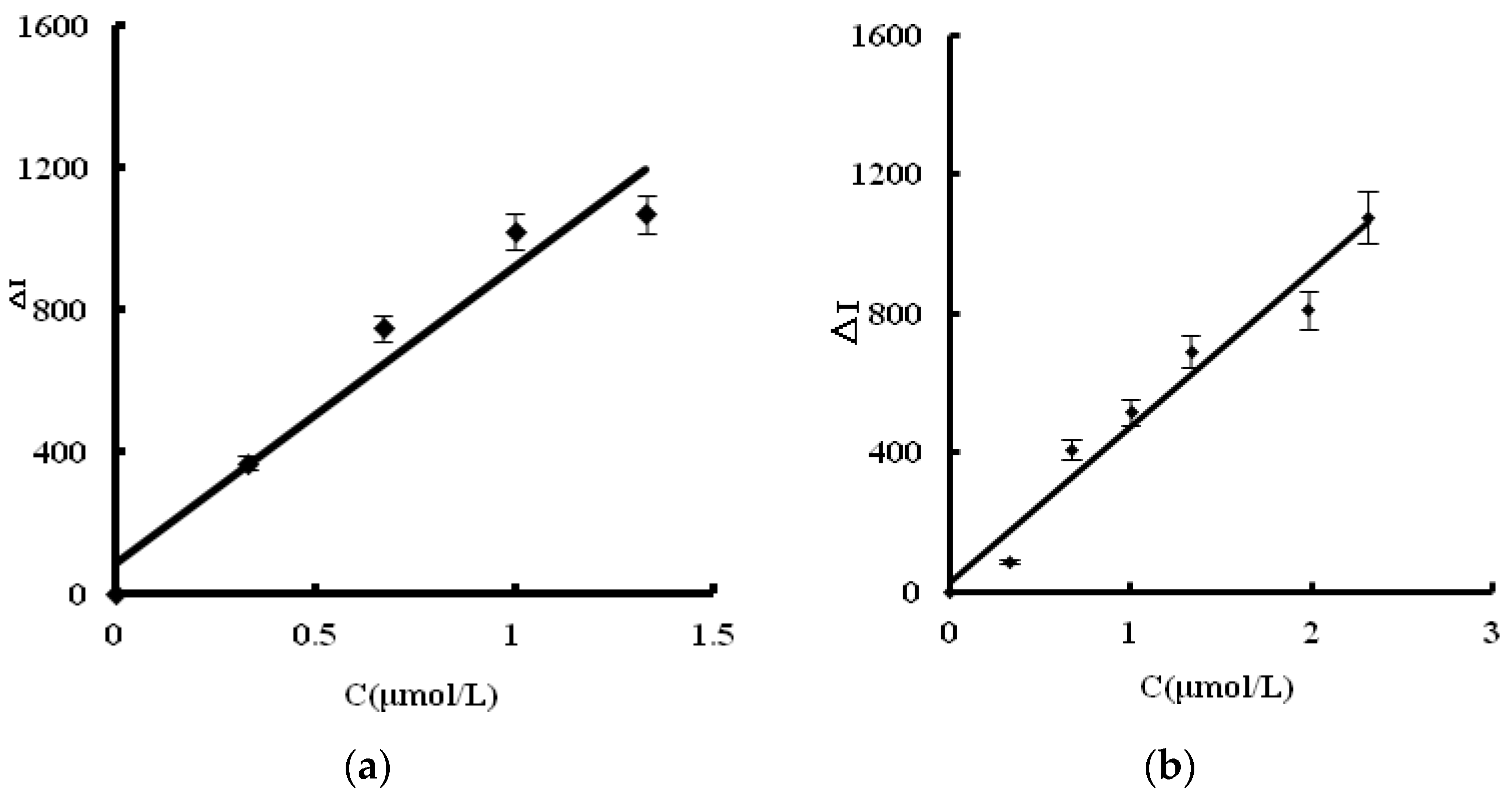 Nanomaterials 08 00277 g005