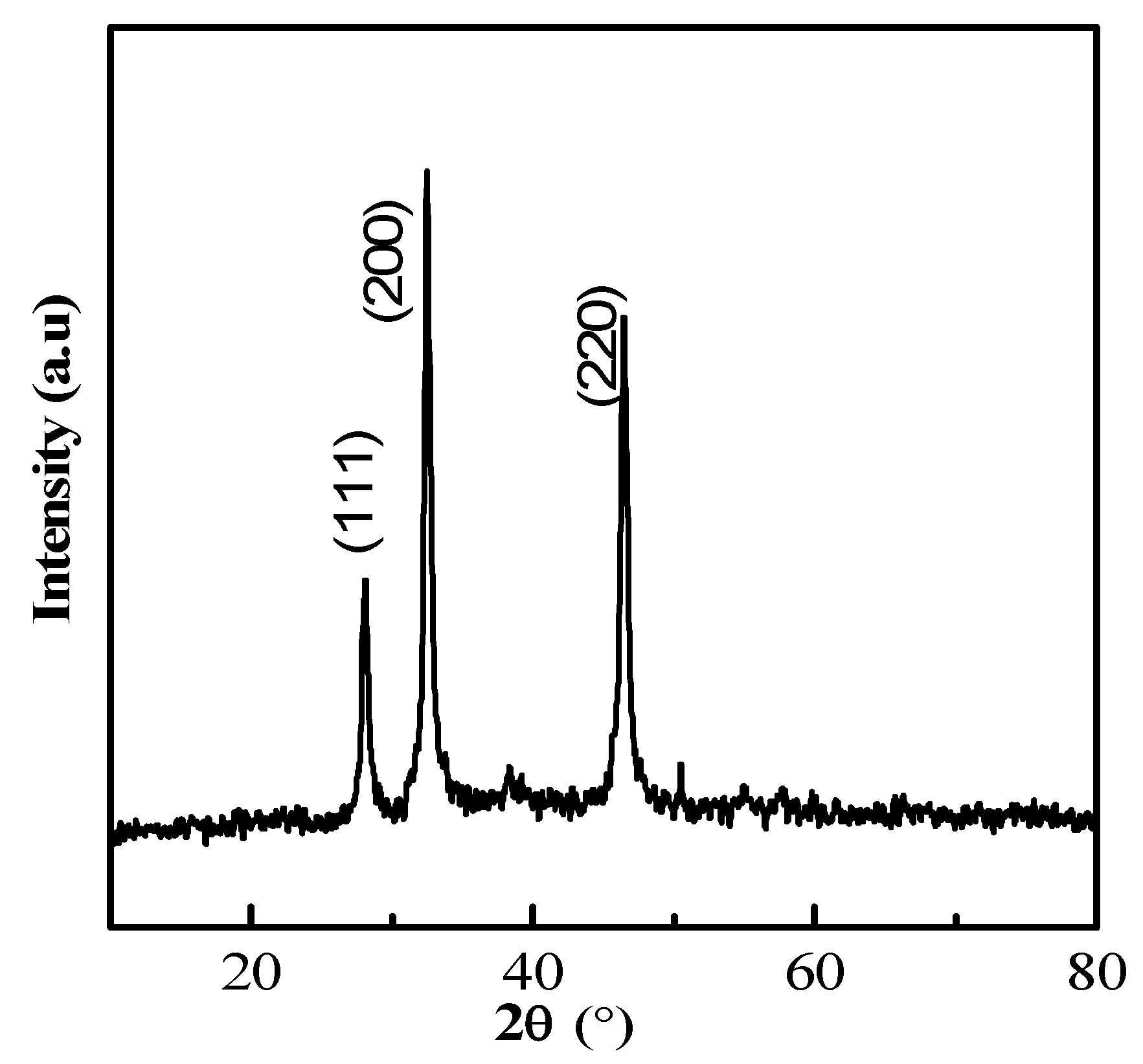 Nanomaterials 08 00279 g005