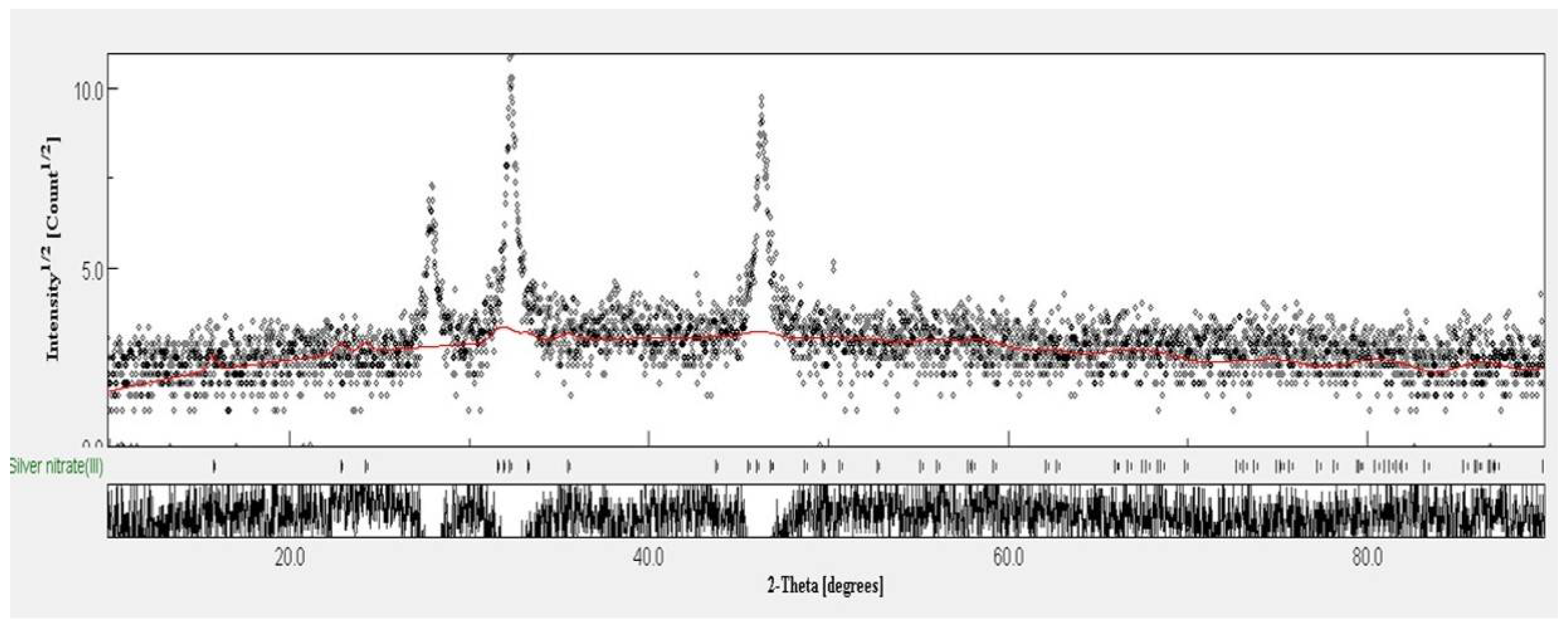 Nanomaterials 08 00279 g006