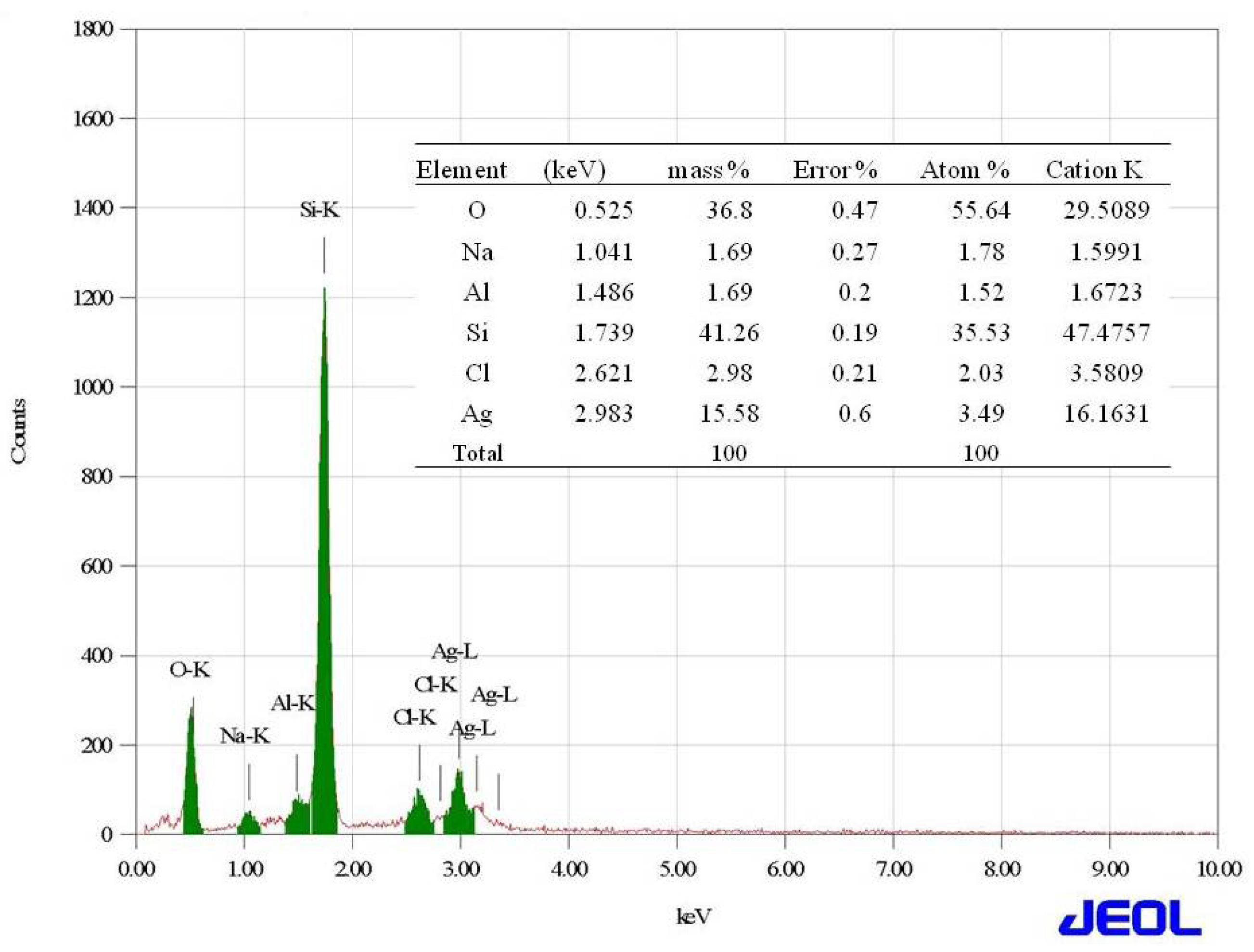 Nanomaterials 08 00279 g007