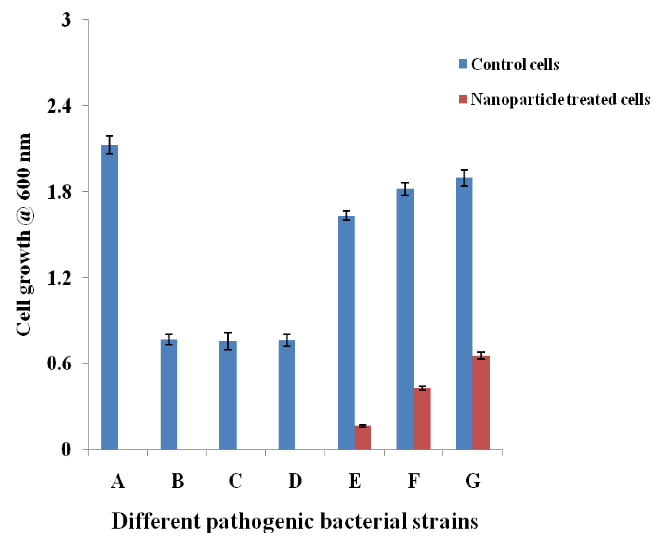 Nanomaterials 08 00279 g008
