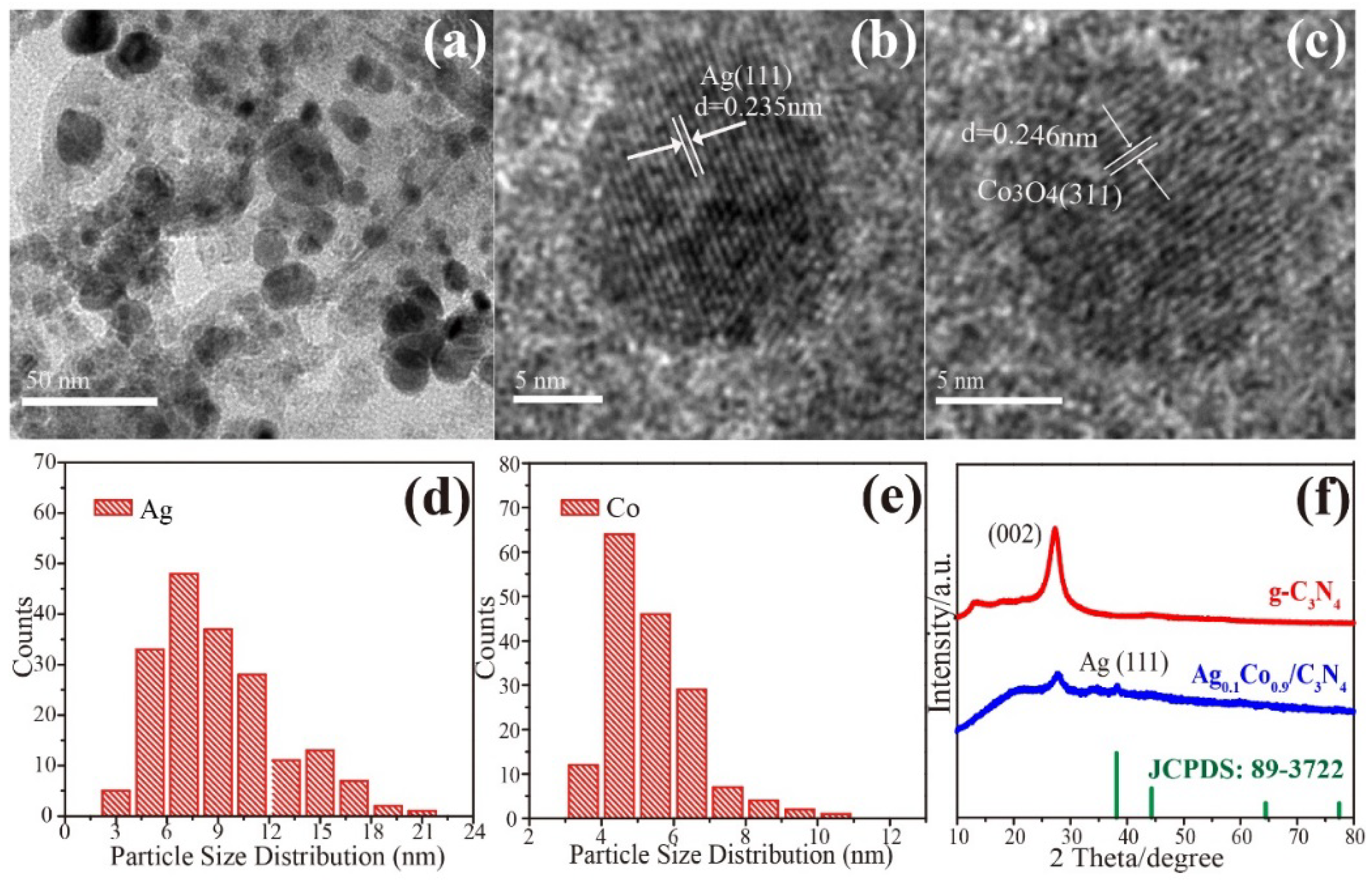 Nanomaterials 08 00280 g001