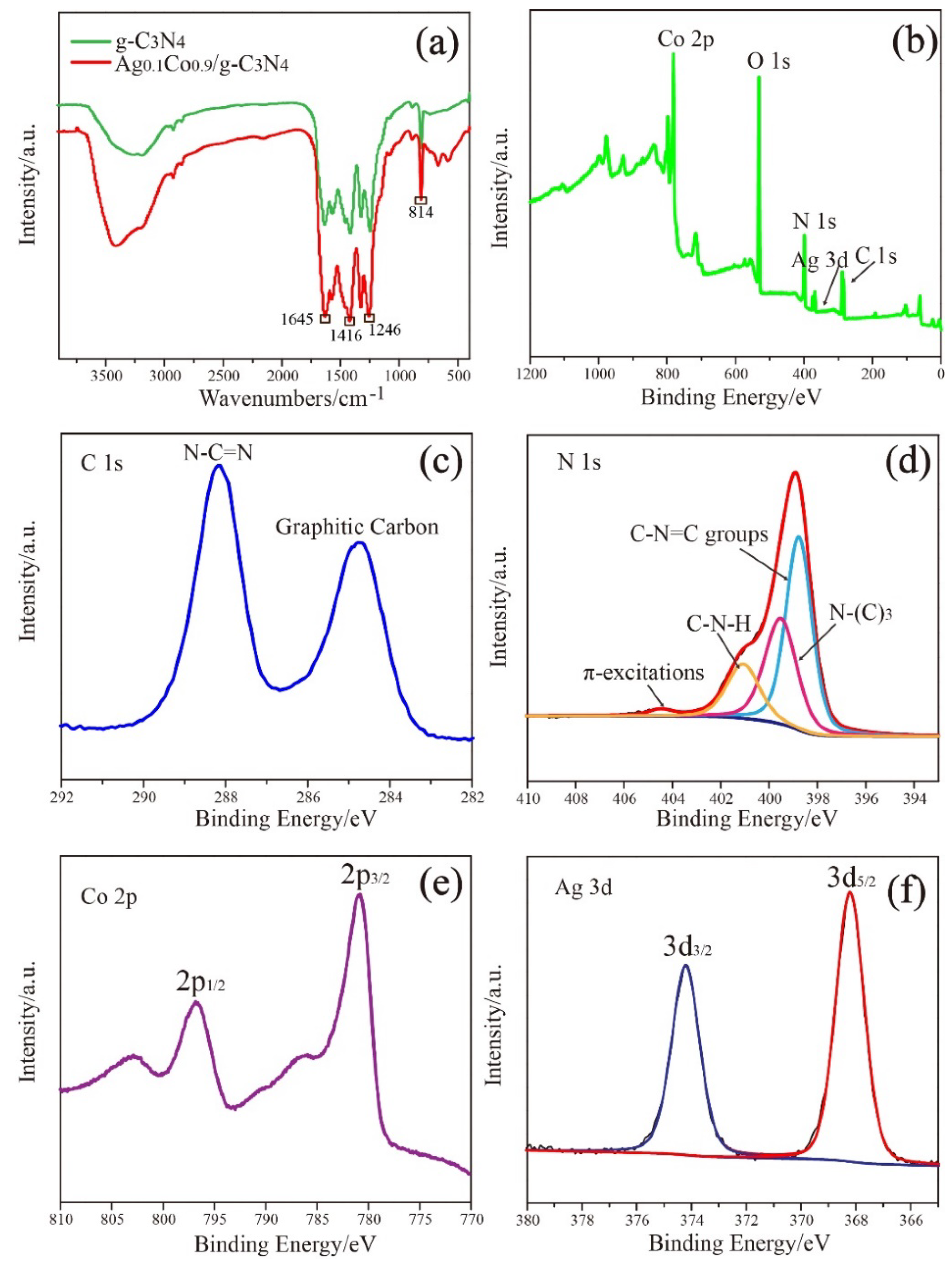 Nanomaterials 08 00280 g002