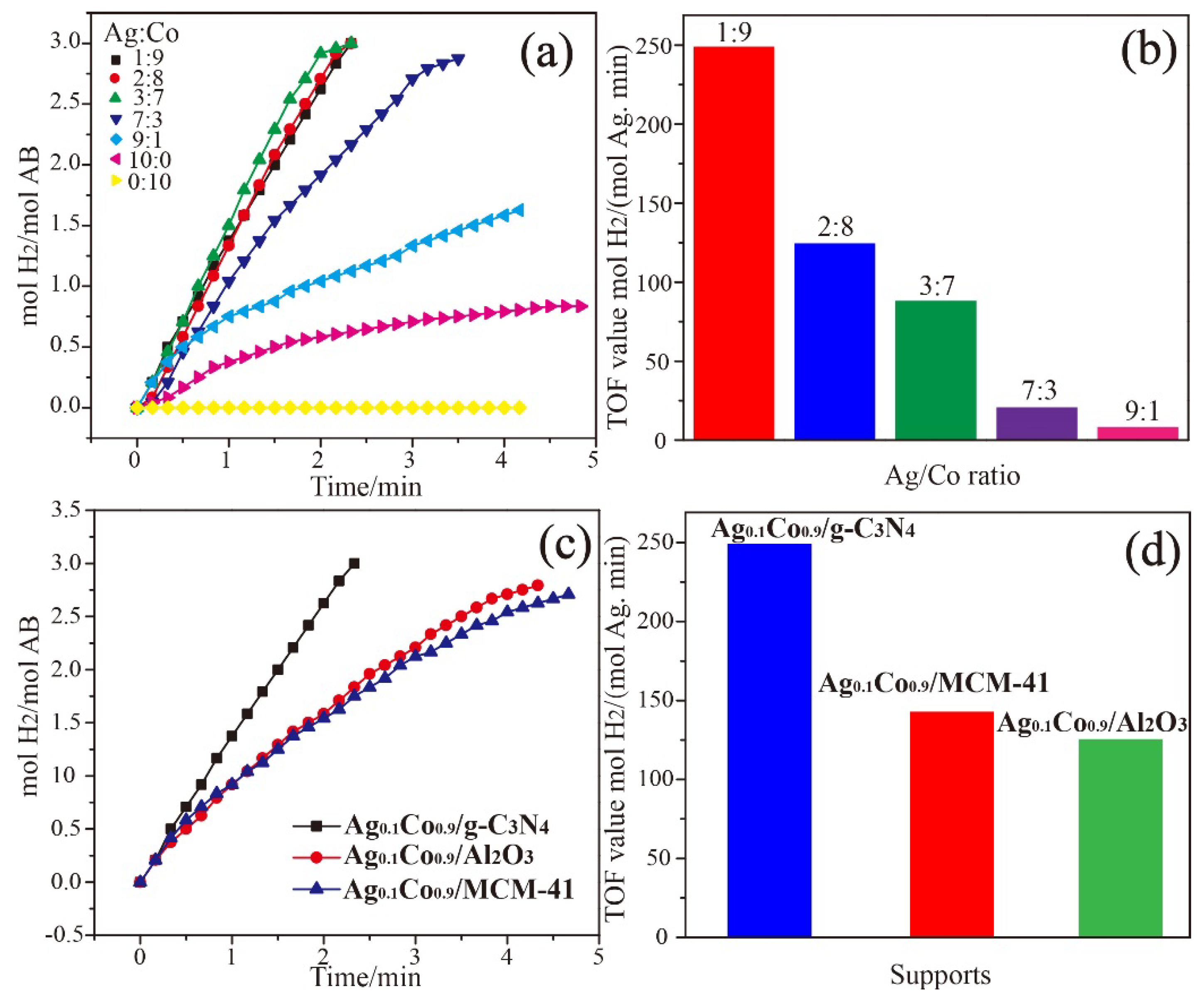 Nanomaterials 08 00280 g003