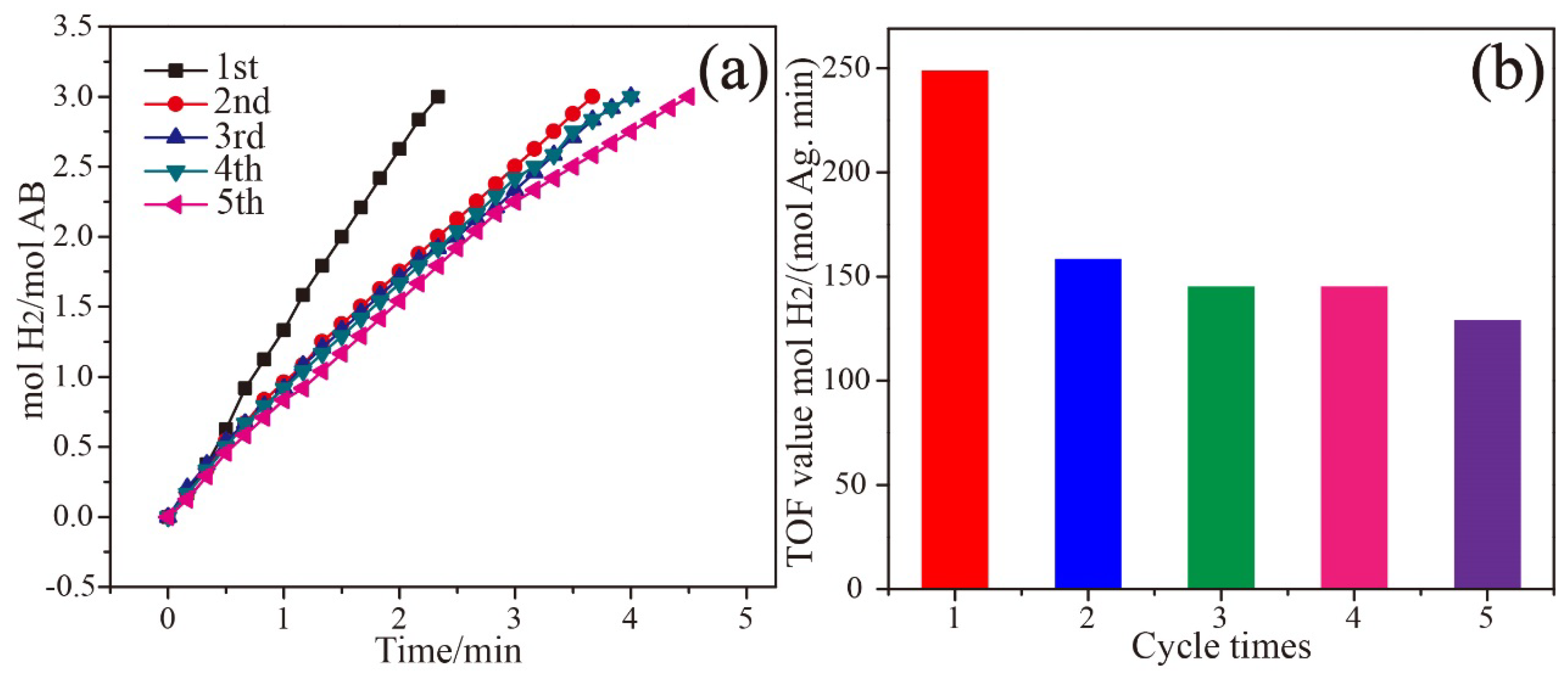 Nanomaterials 08 00280 g005
