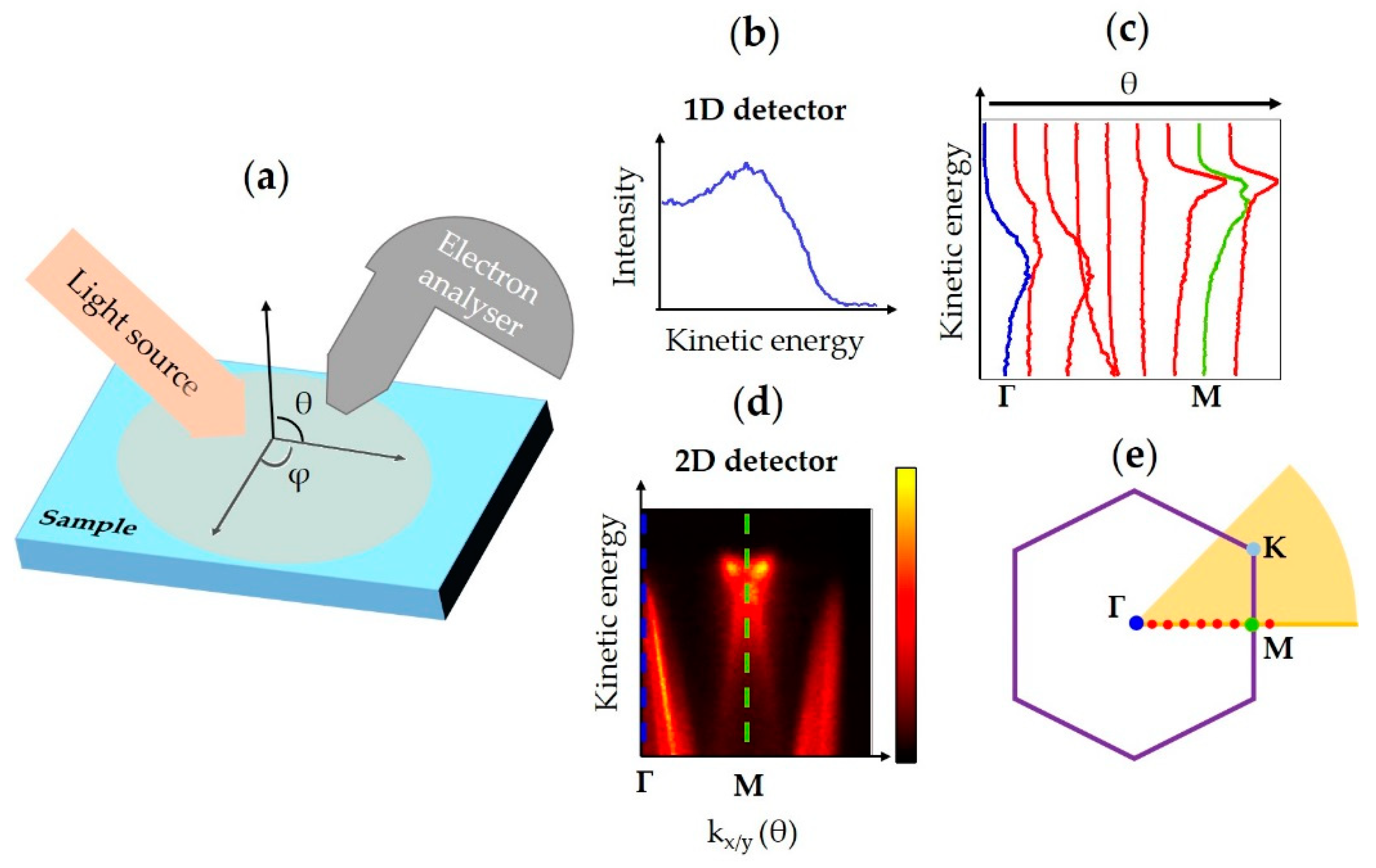 Nanomaterials 08 00284 g001 Nanomaterials 08 00284 g001