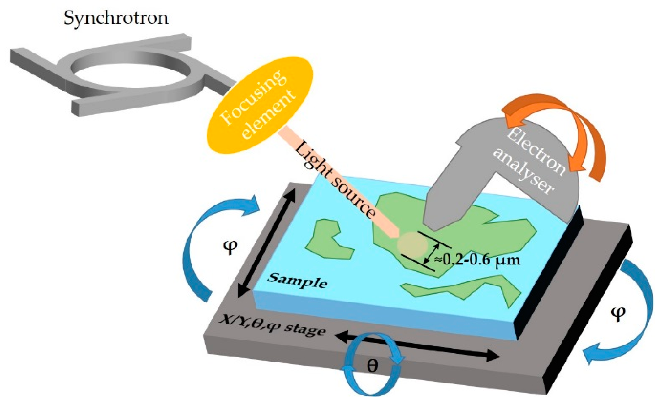 Nanomaterials 08 00284 g002 Nanomaterials 08 00284 g002