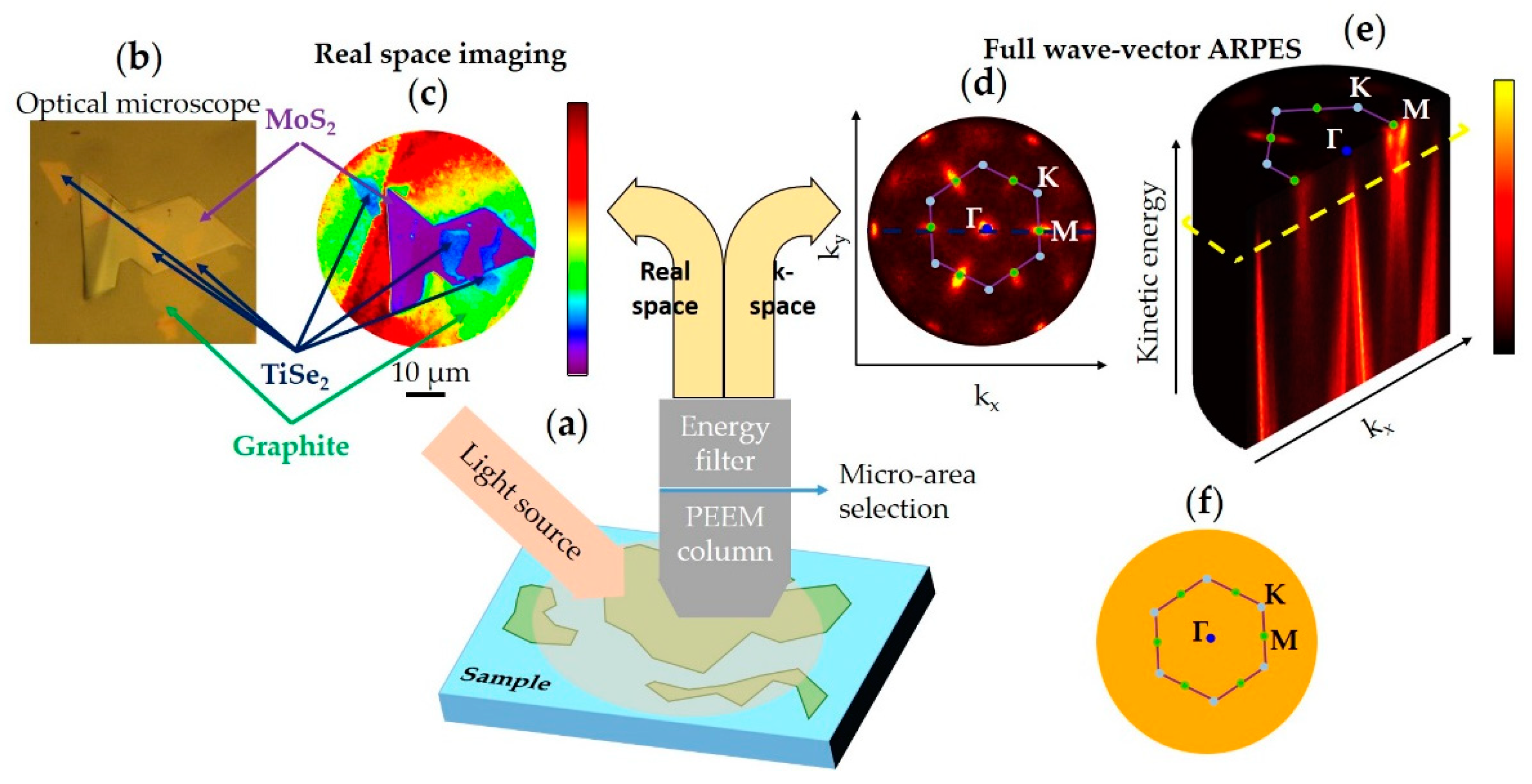 Nanomaterials 08 00284 g003 Nanomaterials 08 00284 g003