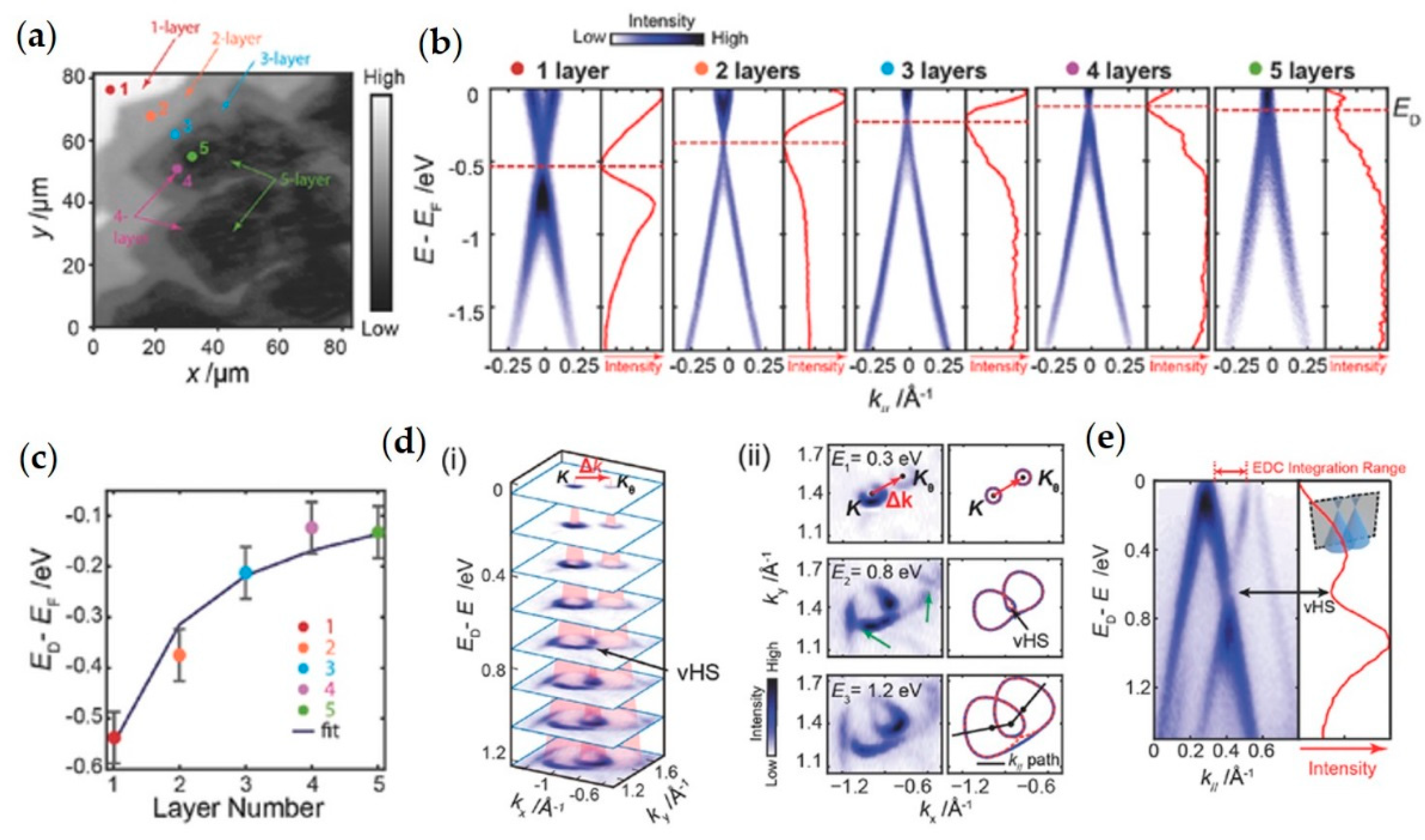 Nanomaterials 08 00284 g004 Nanomaterials 08 00284 g004