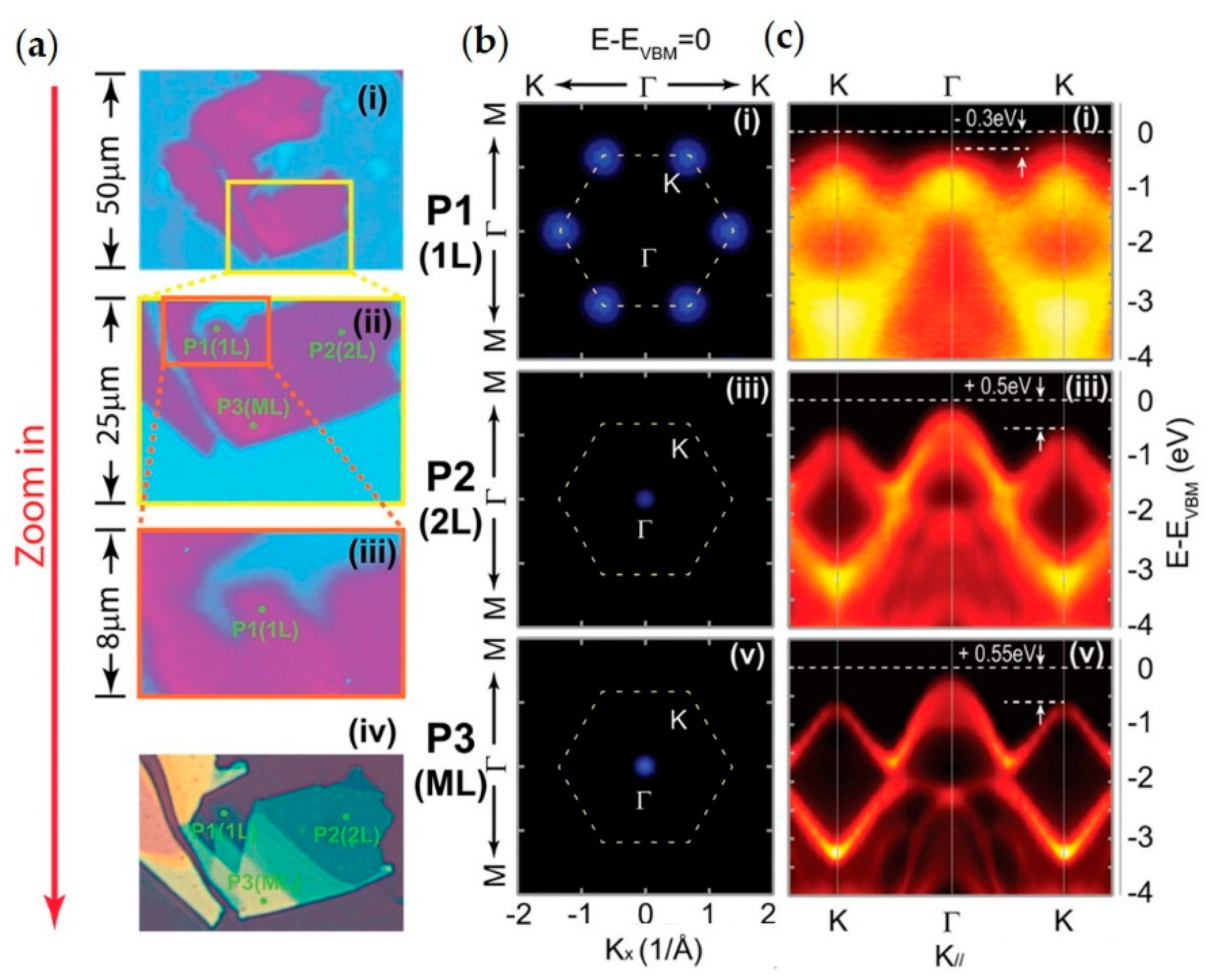 Nanomaterials 08 00284 g005 Nanomaterials 08 00284 g005