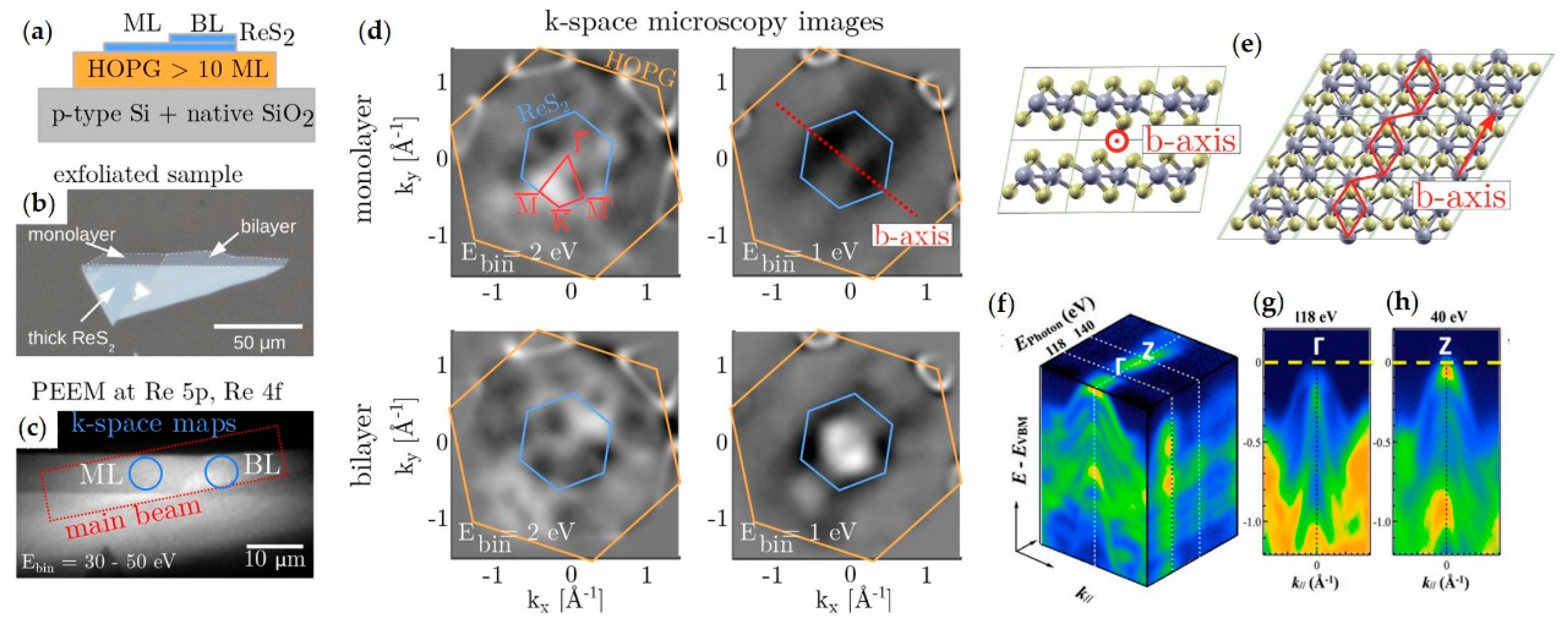 Nanomaterials 08 00284 g007 Nanomaterials 08 00284 g007
