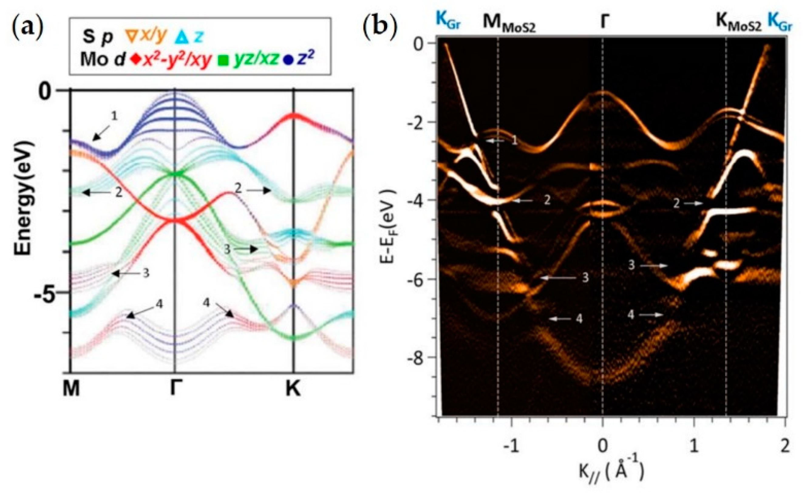 Nanomaterials 08 00284 g008 Nanomaterials 08 00284 g008