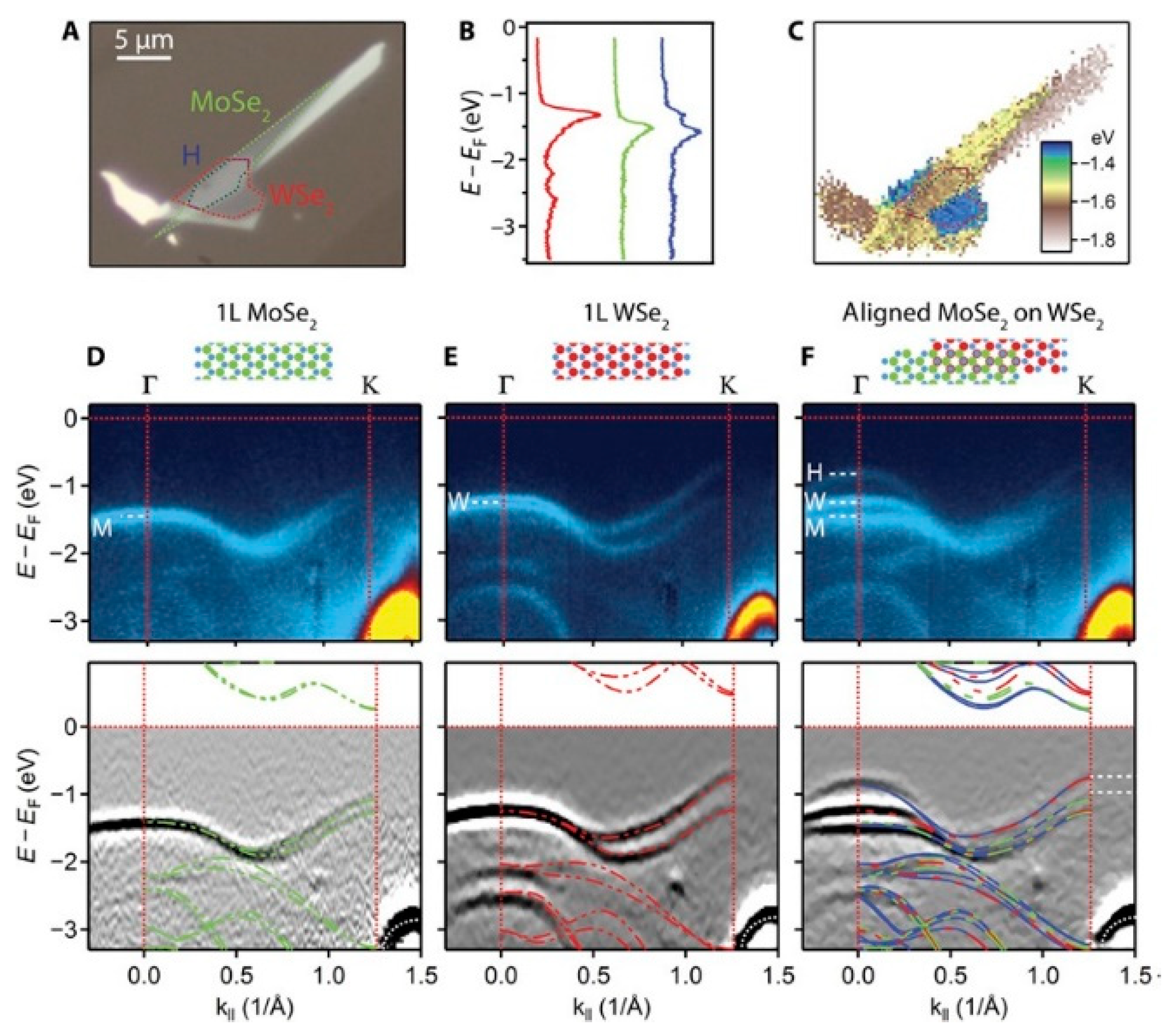 Nanomaterials 08 00284 g009 Nanomaterials 08 00284 g009