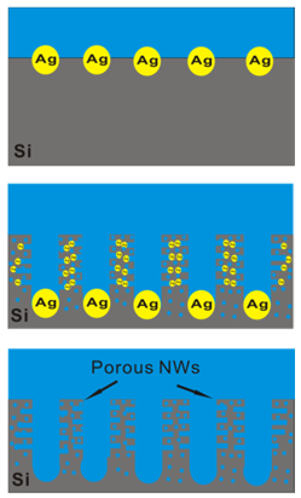 Nanomaterials 08 00285 g001 Nanomaterials 08 00285 g001