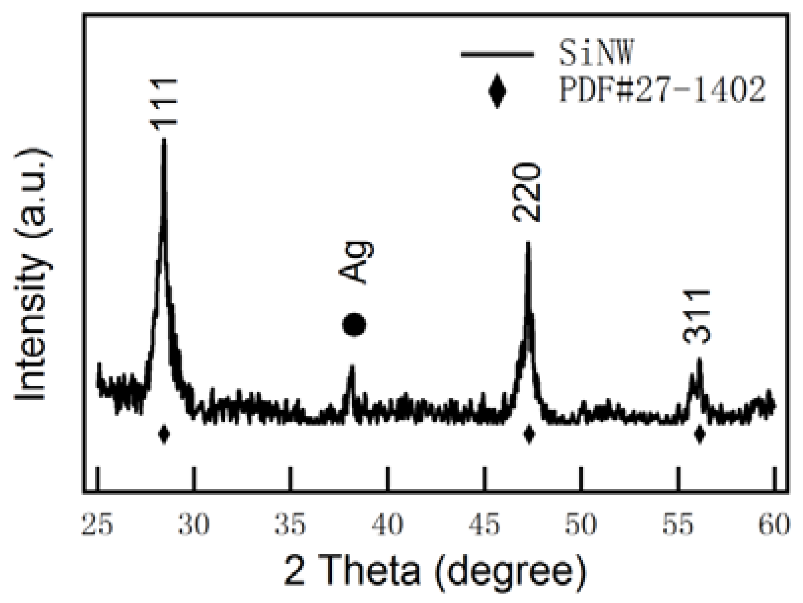 Nanomaterials 08 00285 g002 Nanomaterials 08 00285 g002