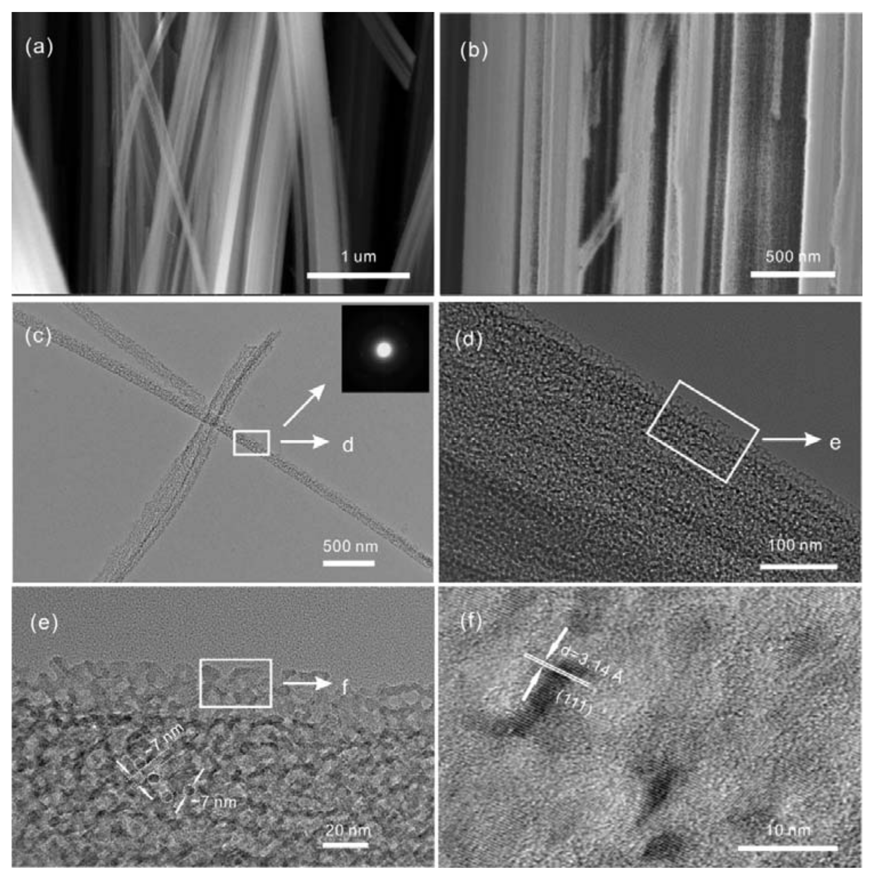 Nanomaterials 08 00285 g003 Nanomaterials 08 00285 g003