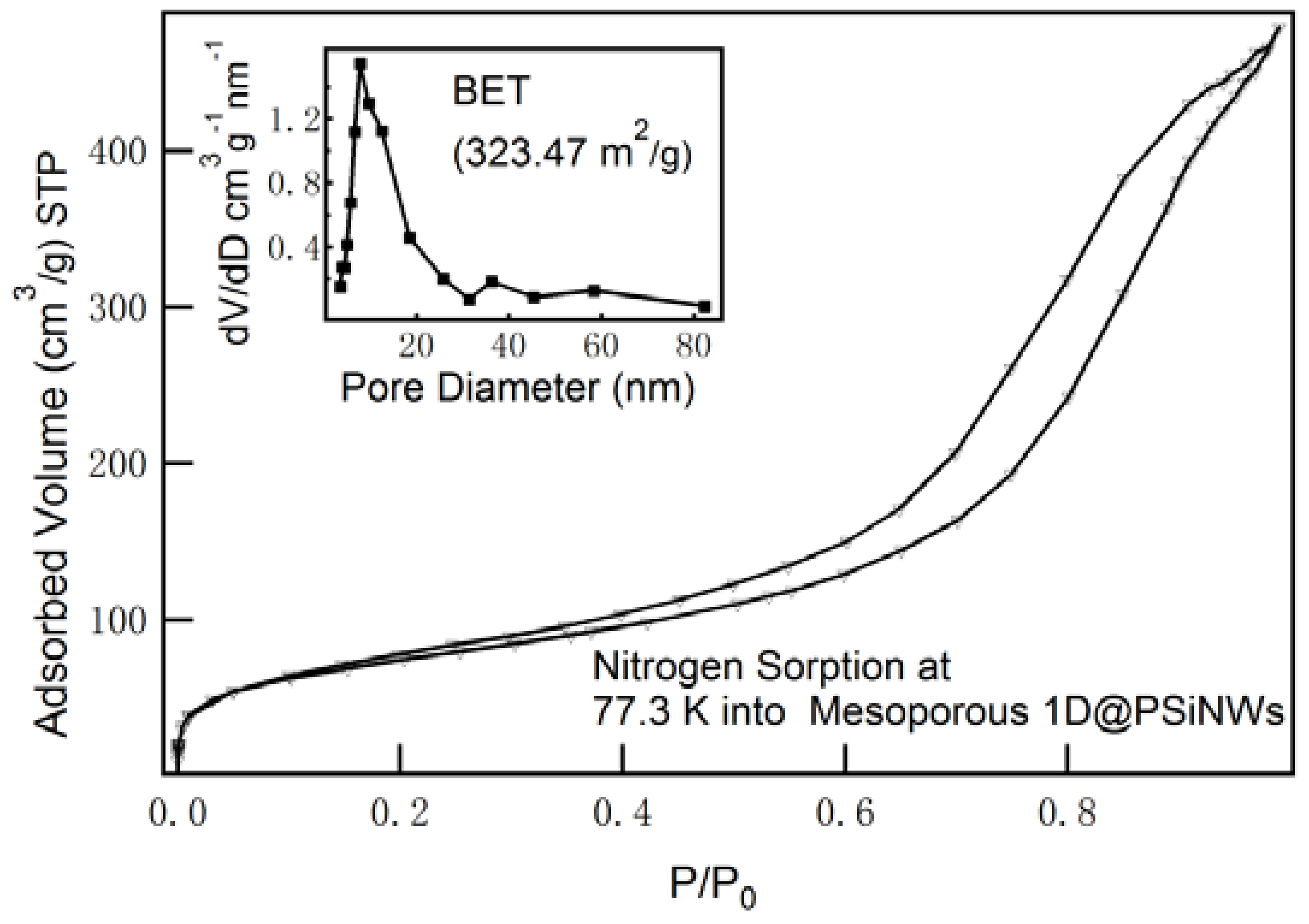 Nanomaterials 08 00285 g004 Nanomaterials 08 00285 g004