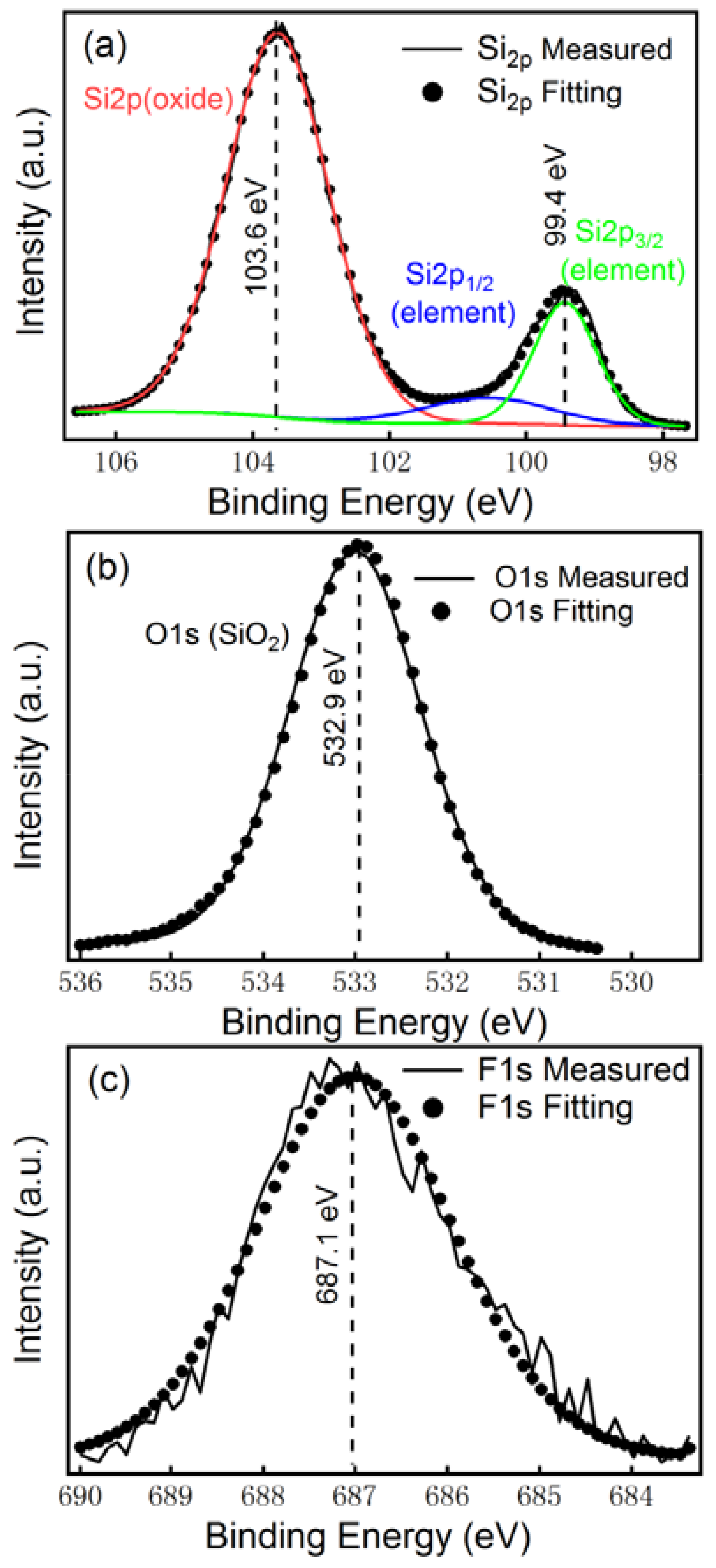 Nanomaterials 08 00285 g005 Nanomaterials 08 00285 g005