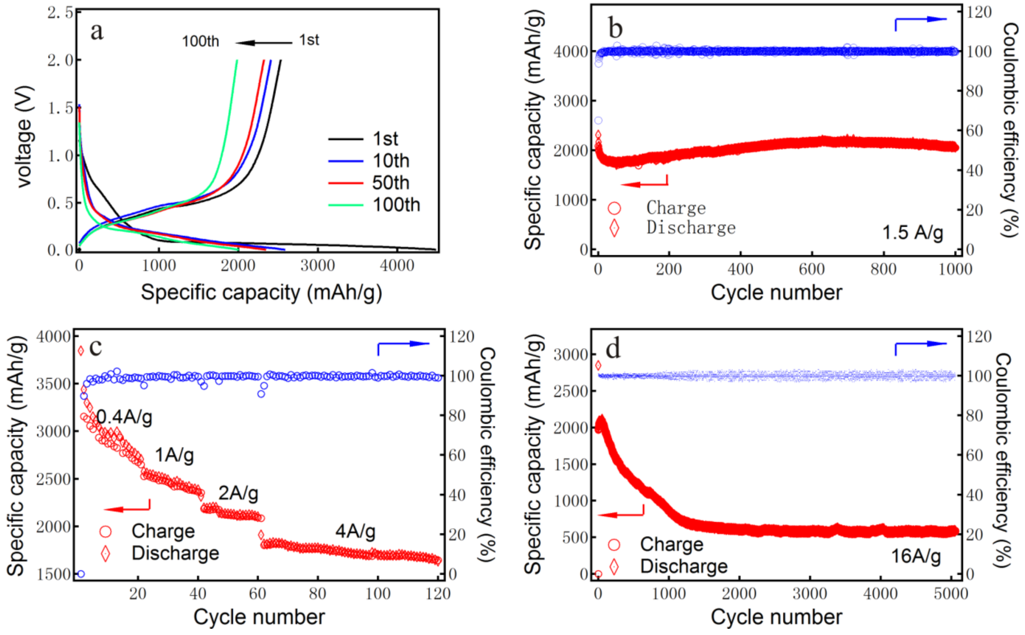 Nanomaterials 08 00285 g007 Nanomaterials 08 00285 g007