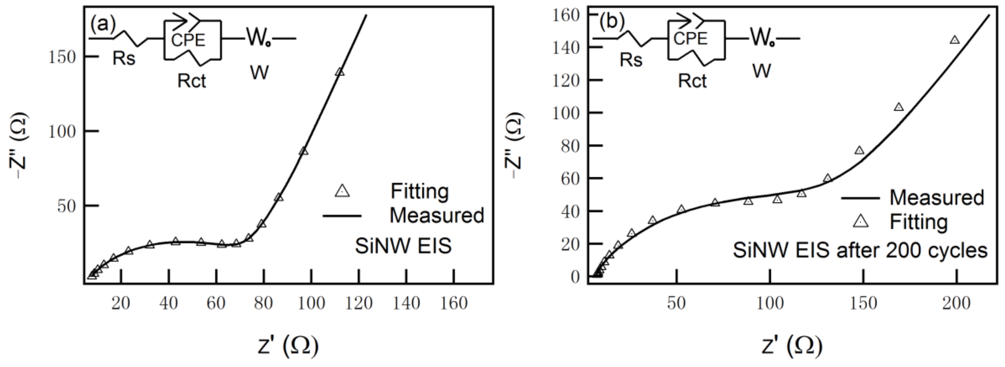 Nanomaterials 08 00285 g008 Nanomaterials 08 00285 g008