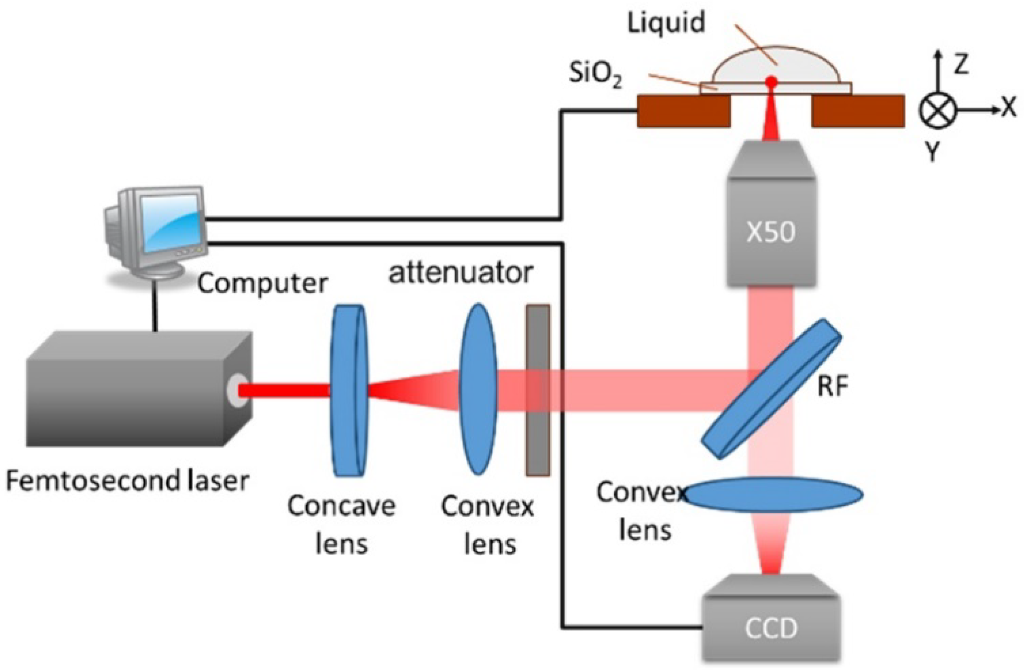 Nanomaterials 08 00287 g001 Nanomaterials 08 00287 g001