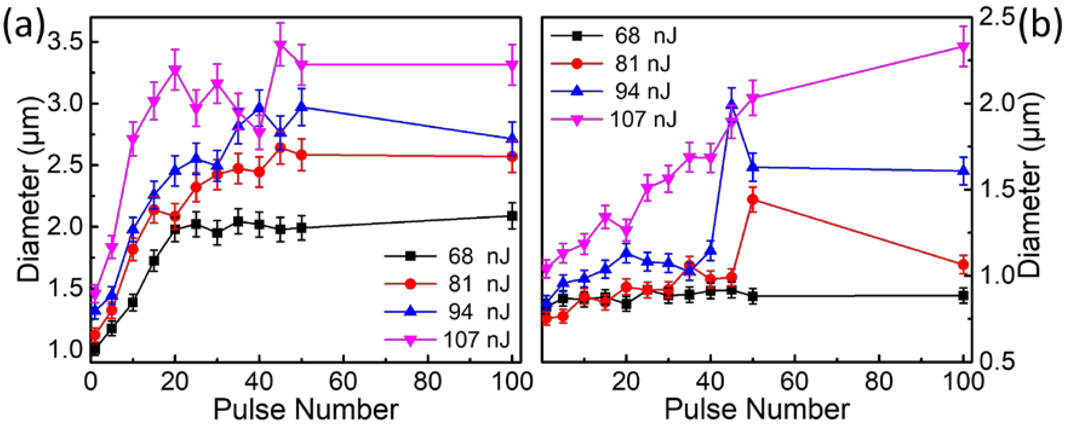 Nanomaterials 08 00287 g003 Nanomaterials 08 00287 g003