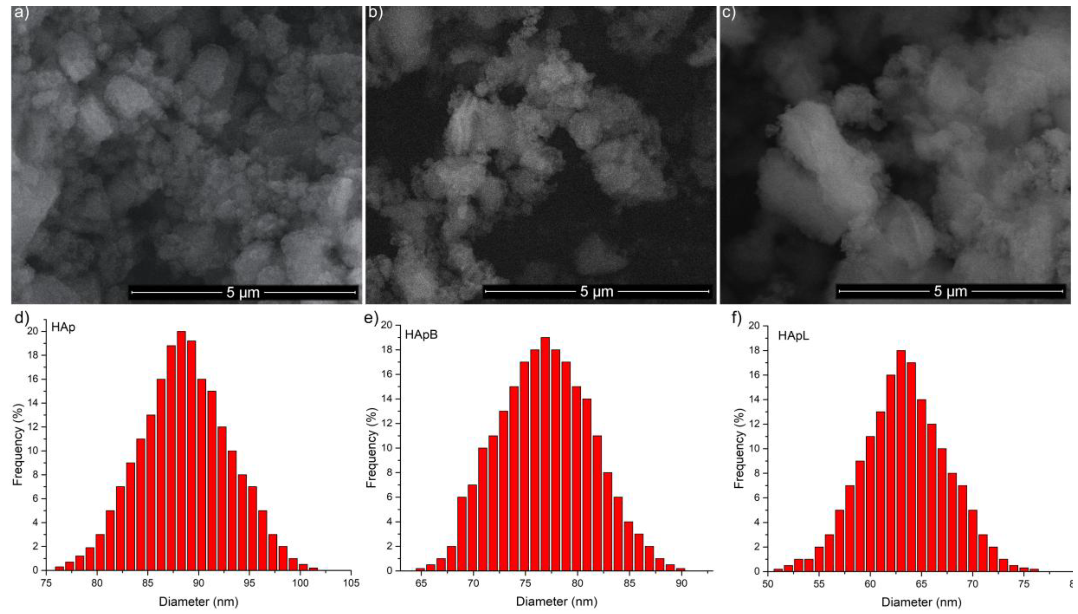Nanomaterials 08 00291 g002