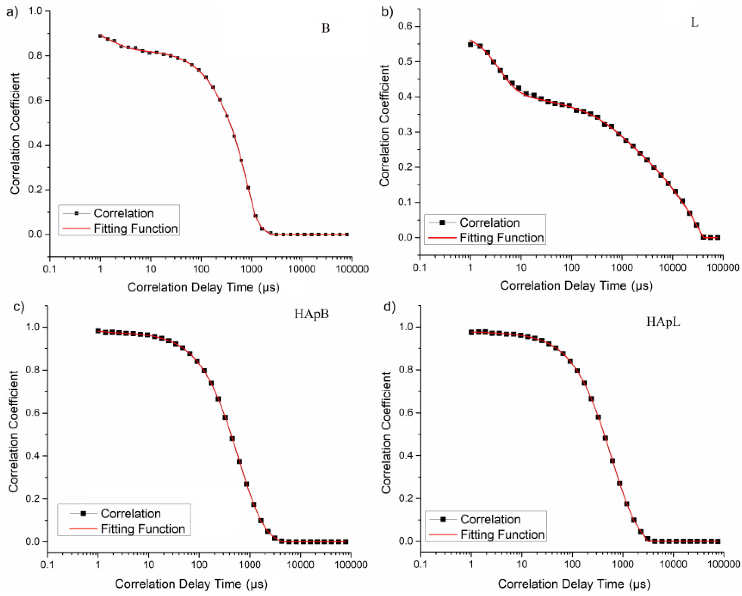 Nanomaterials 08 00291 g003