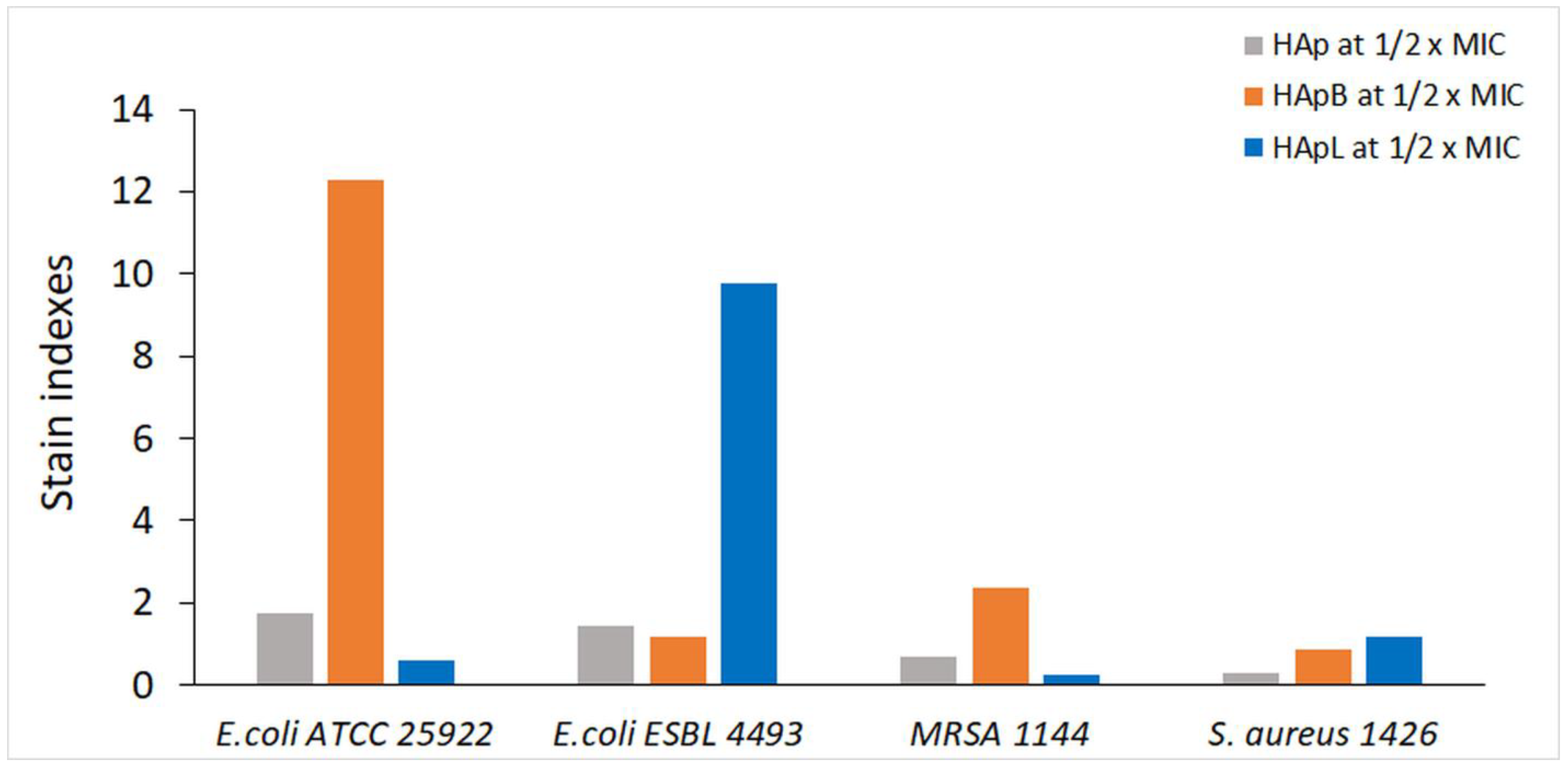 Nanomaterials 08 00291 g006