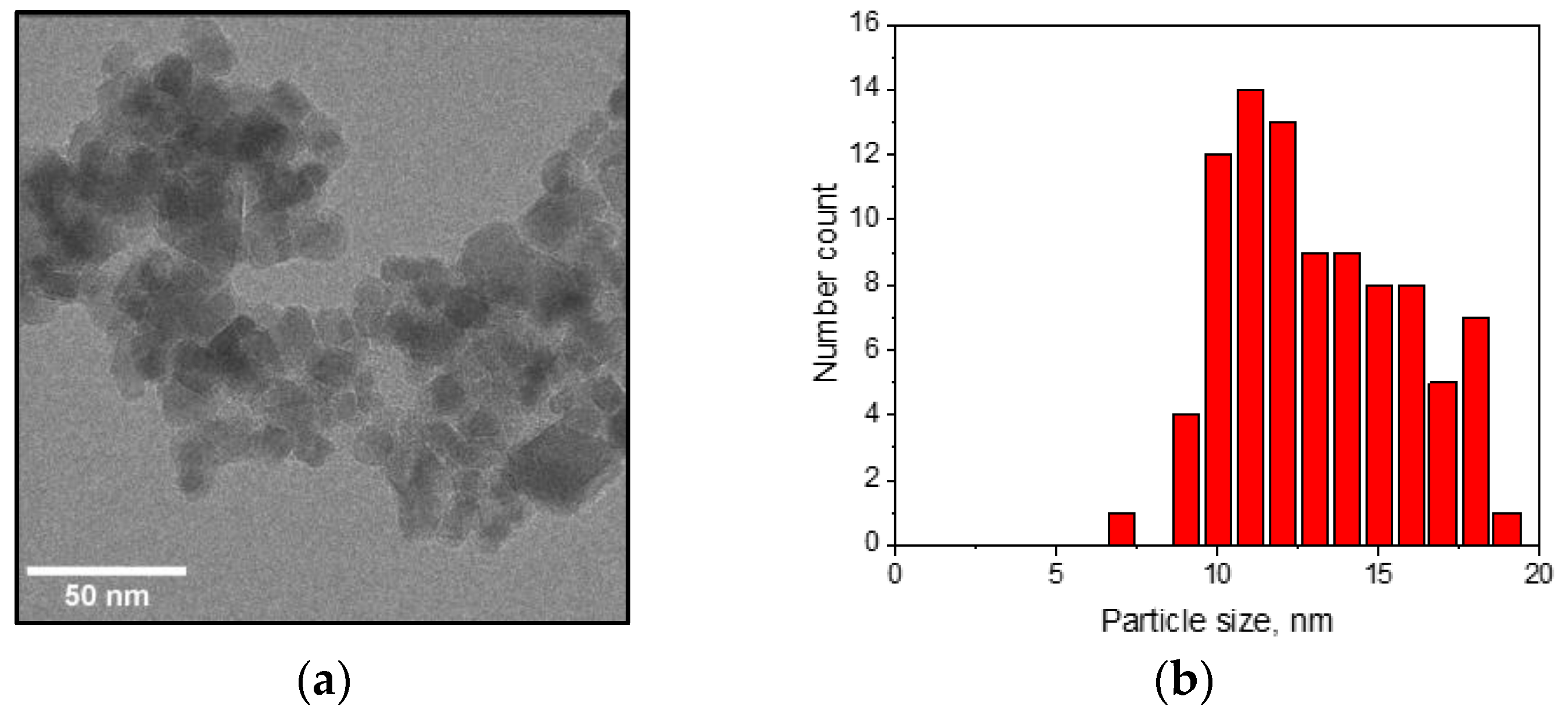 Nanomaterials 08 00292 g001a