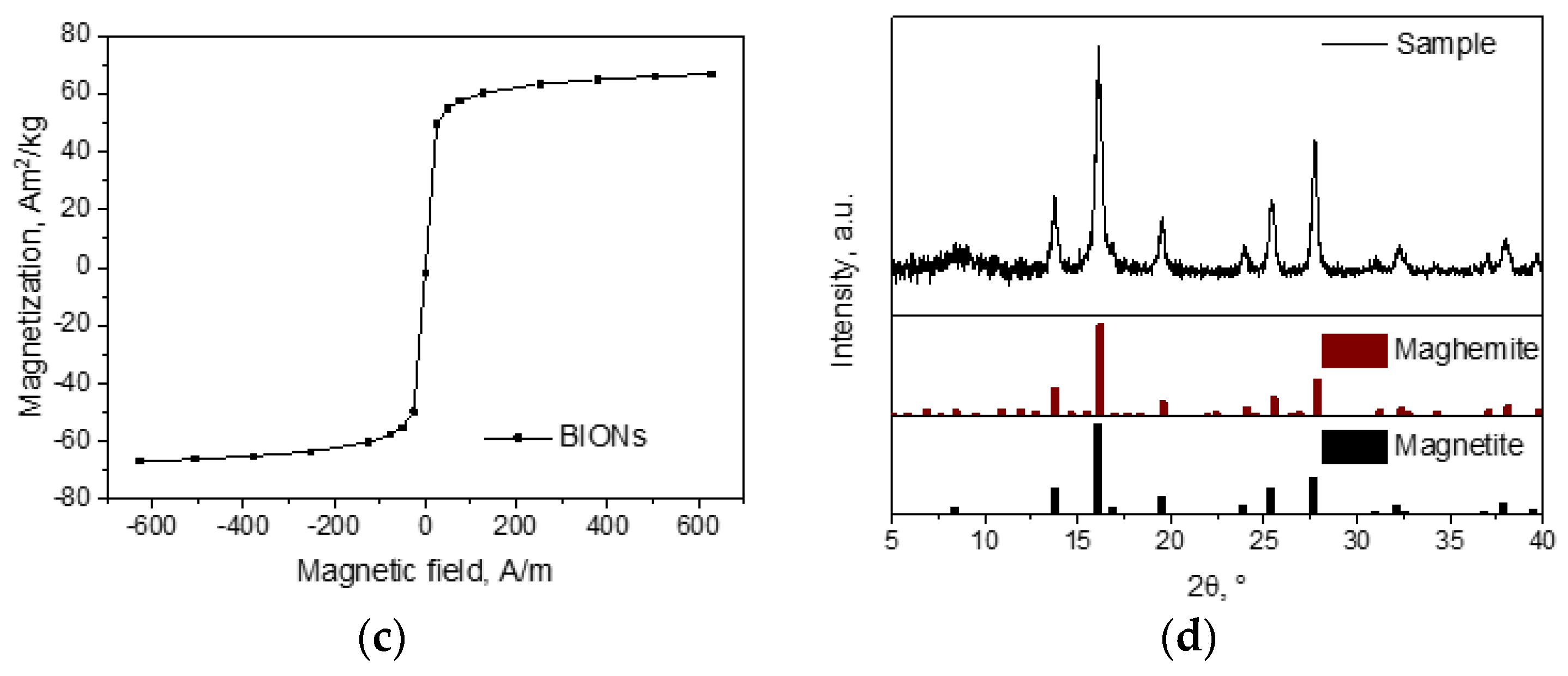 Nanomaterials 08 00292 g001b