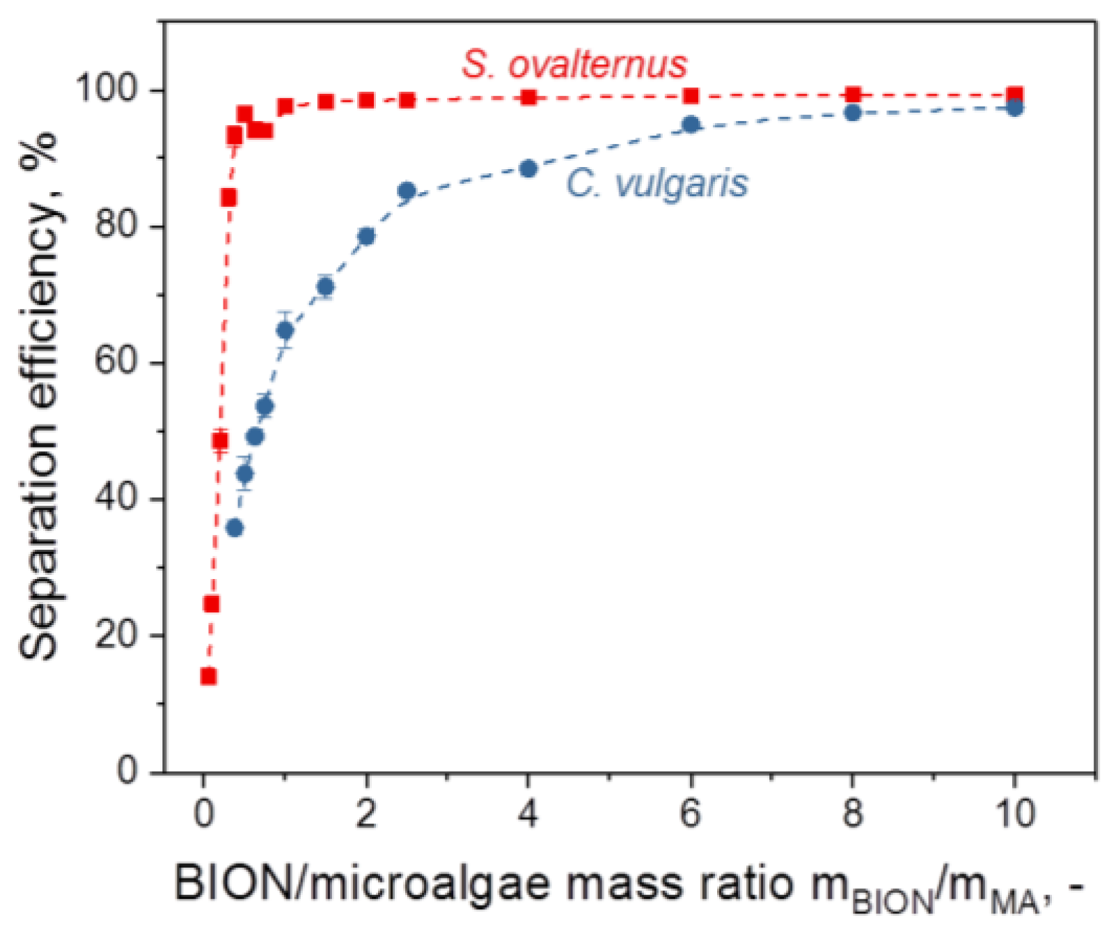 Nanomaterials 08 00292 g003