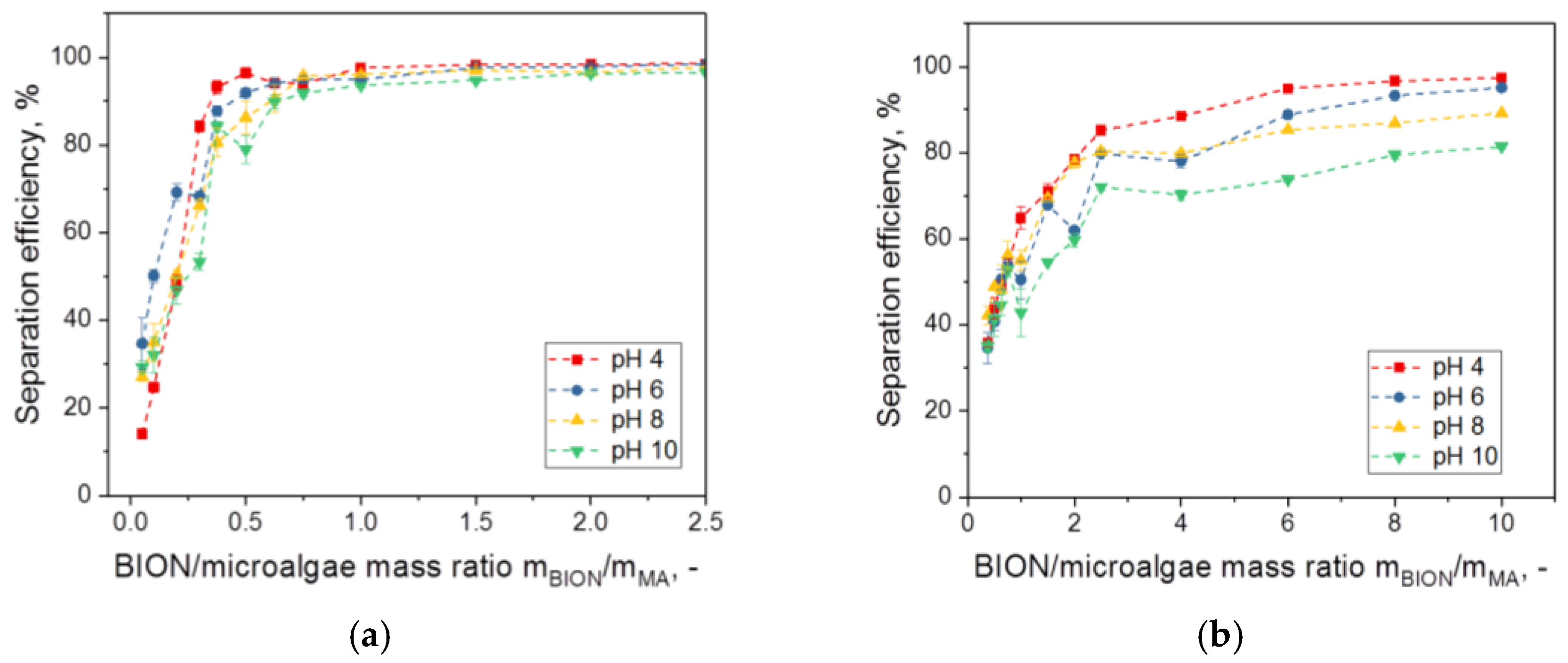 Nanomaterials 08 00292 g004