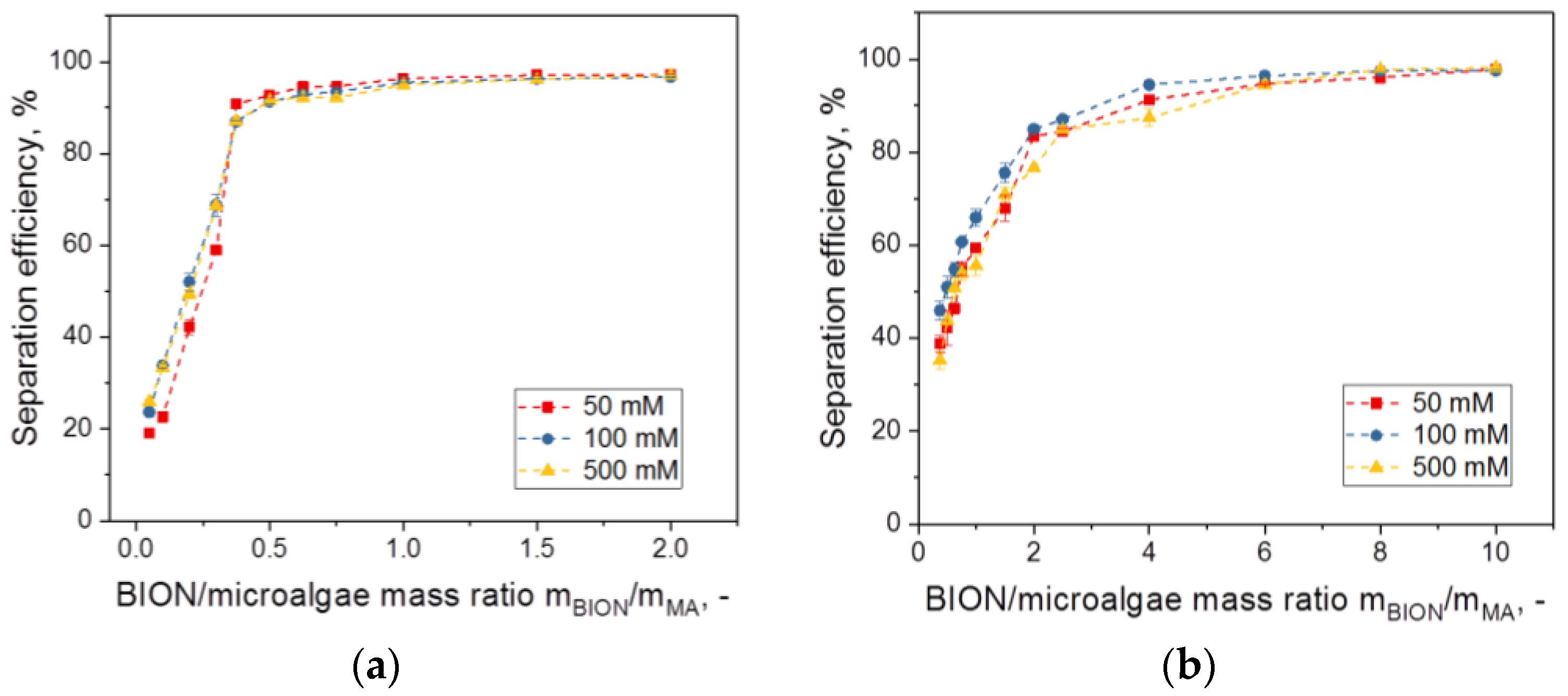Nanomaterials 08 00292 g005