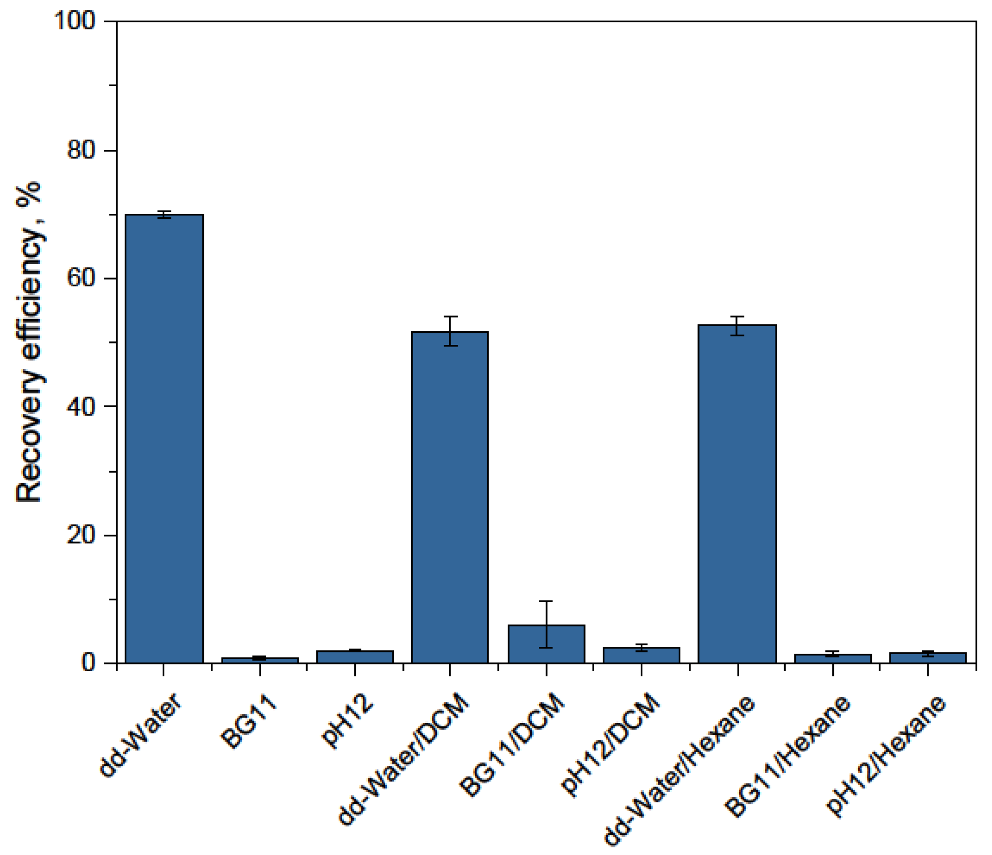 Nanomaterials 08 00292 g006