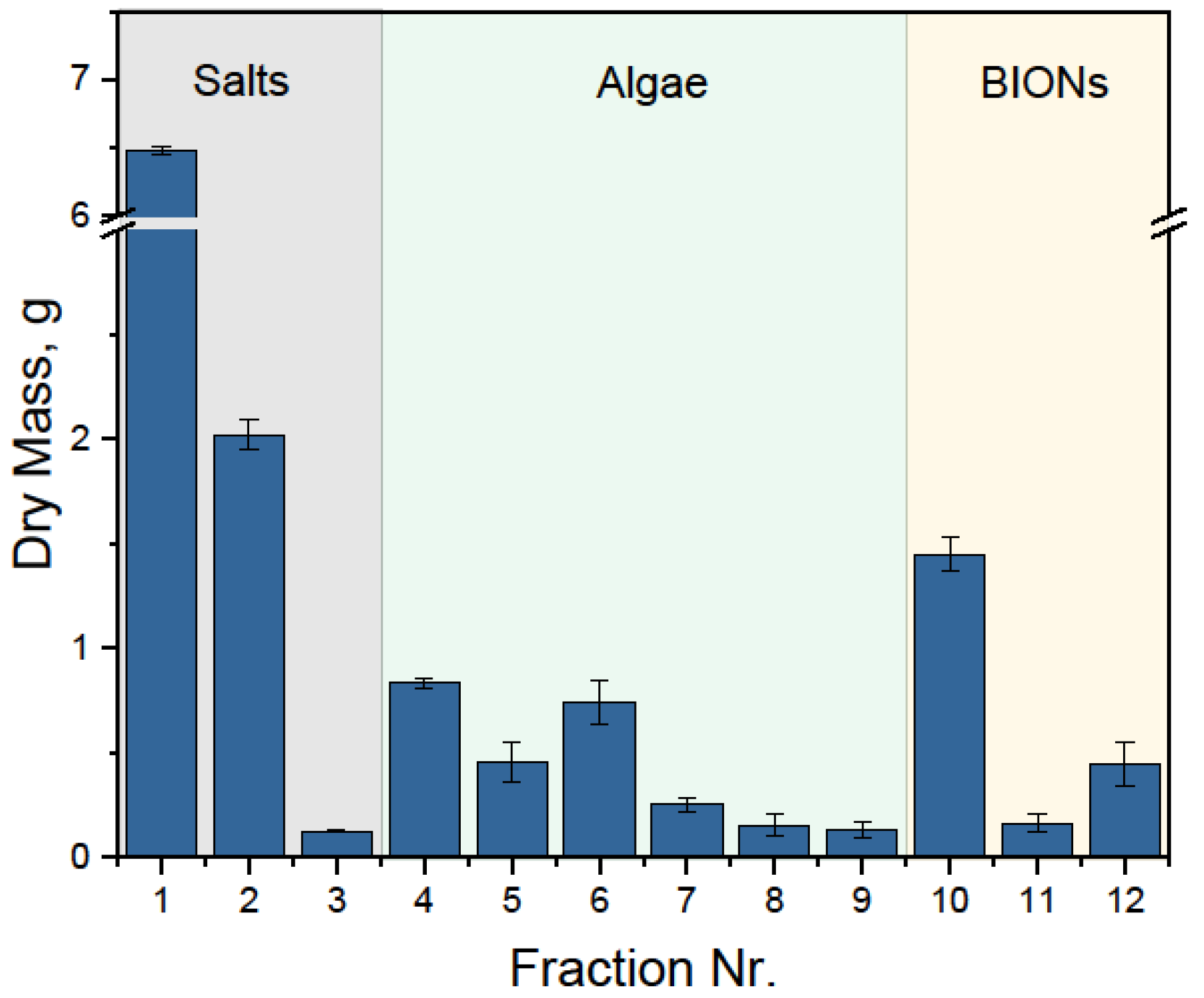 Nanomaterials 08 00292 g008