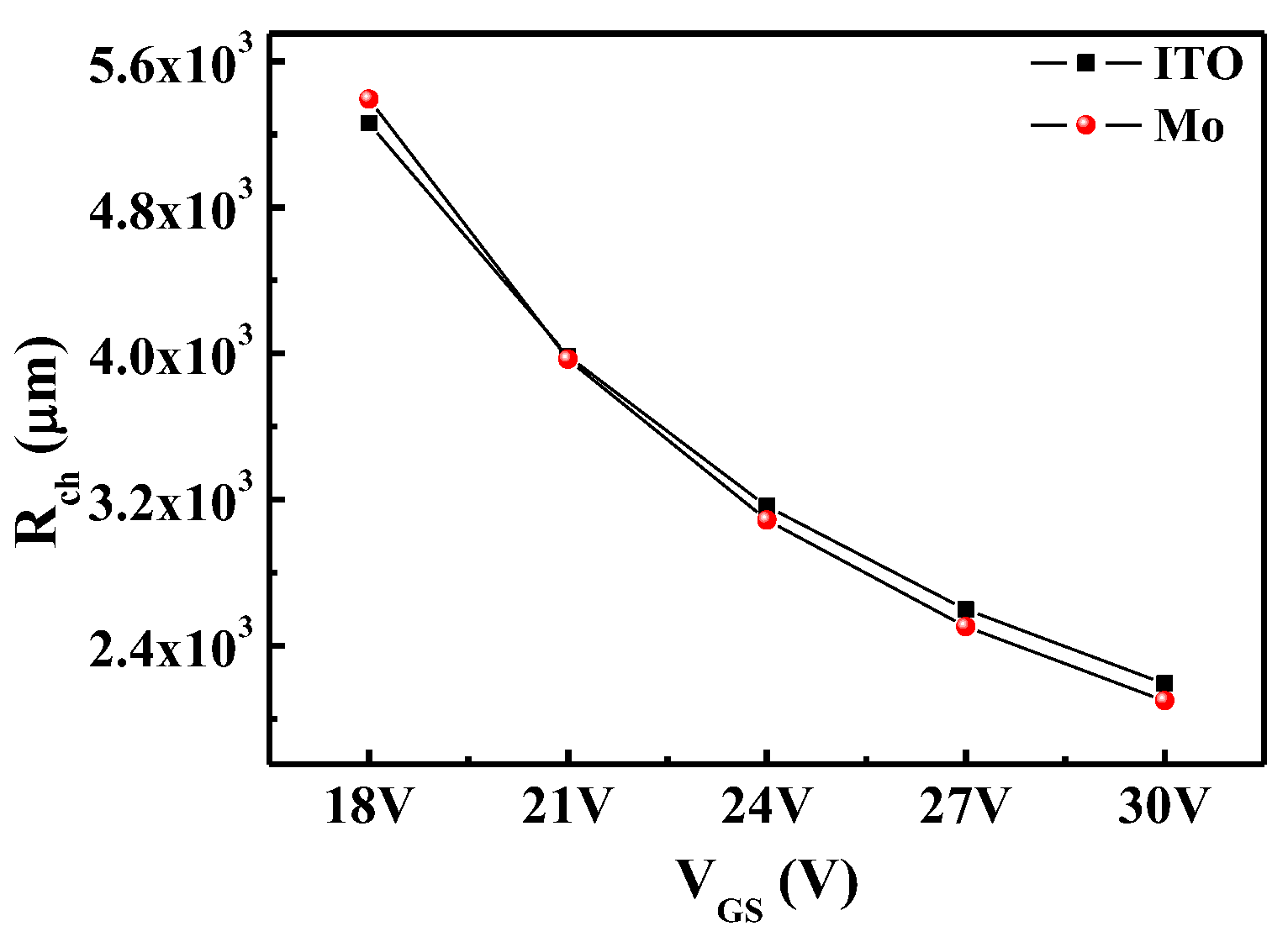 Nanomaterials 08 00293 g003