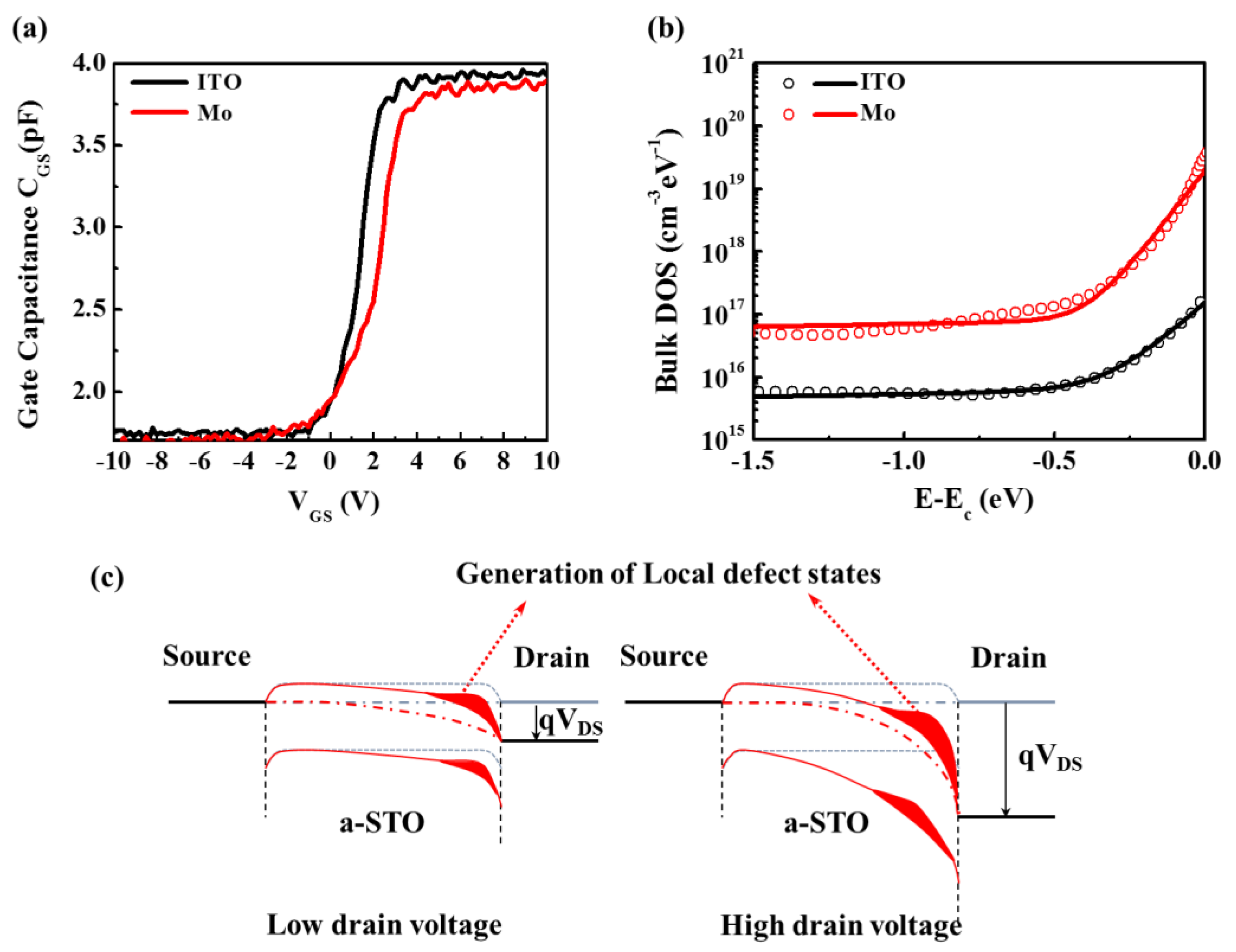 Nanomaterials 08 00293 g004