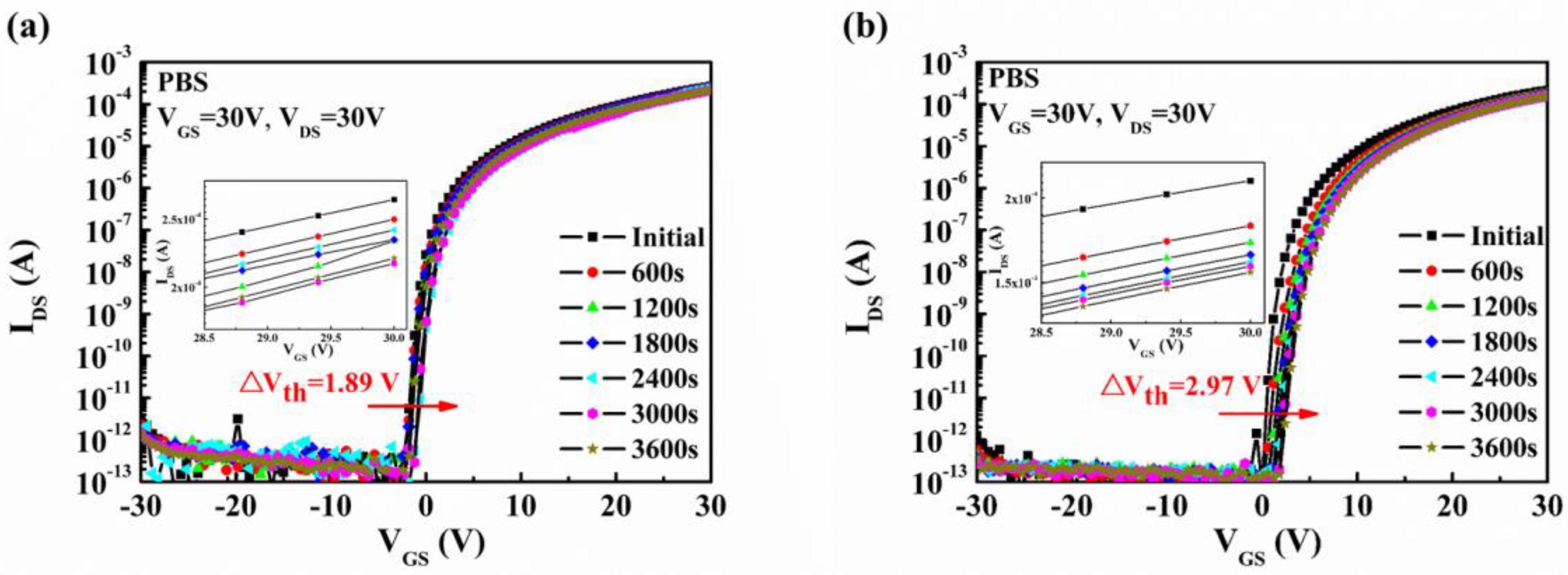 Nanomaterials 08 00293 g005