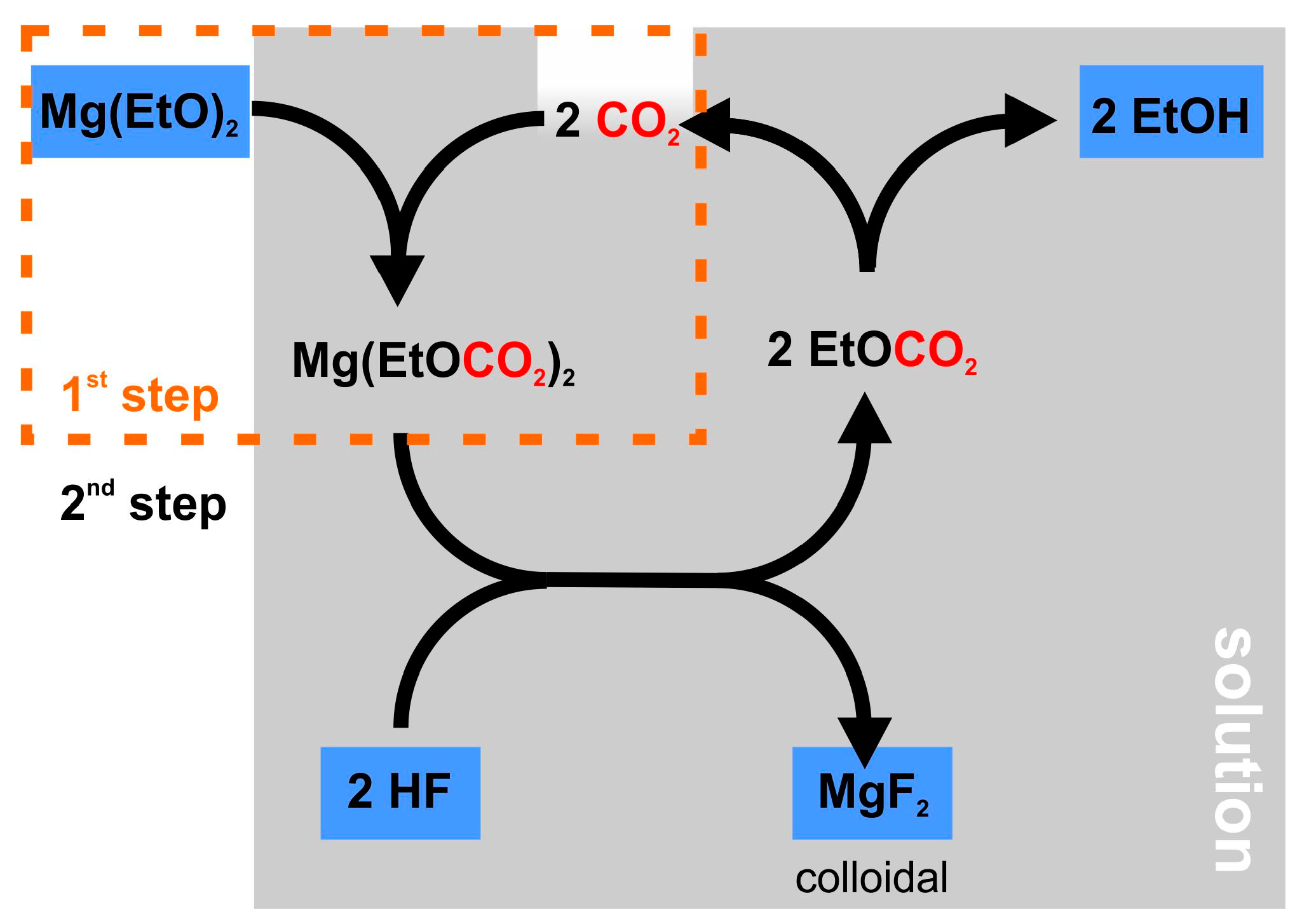 Nanomaterials 08 00295 g004 Nanomaterials 08 00295 g004