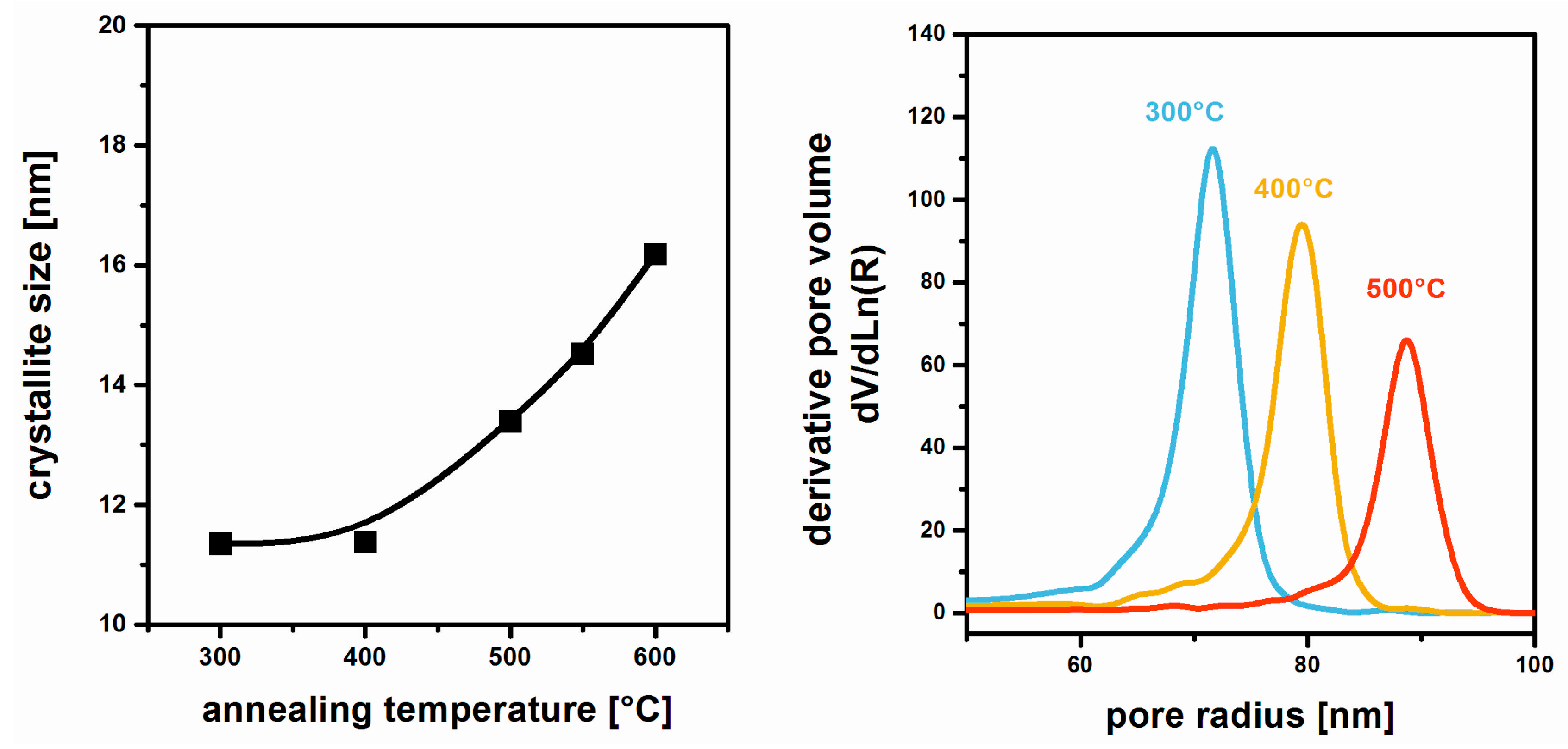 Nanomaterials 08 00295 g007 Nanomaterials 08 00295 g007