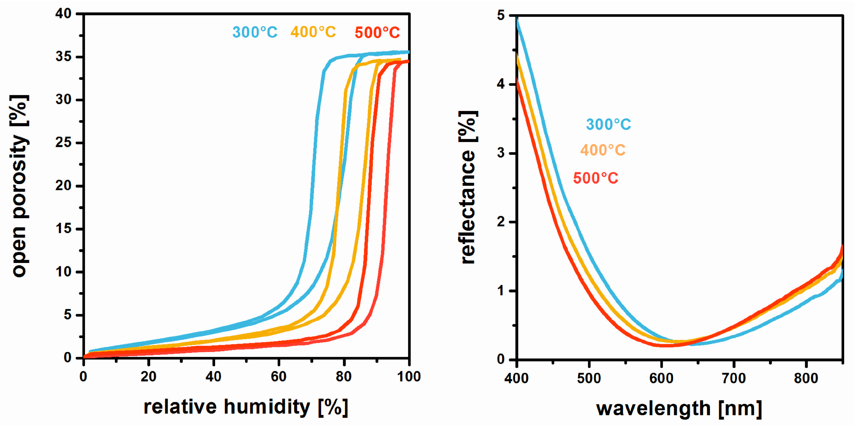 Nanomaterials 08 00295 g008 Nanomaterials 08 00295 g008
