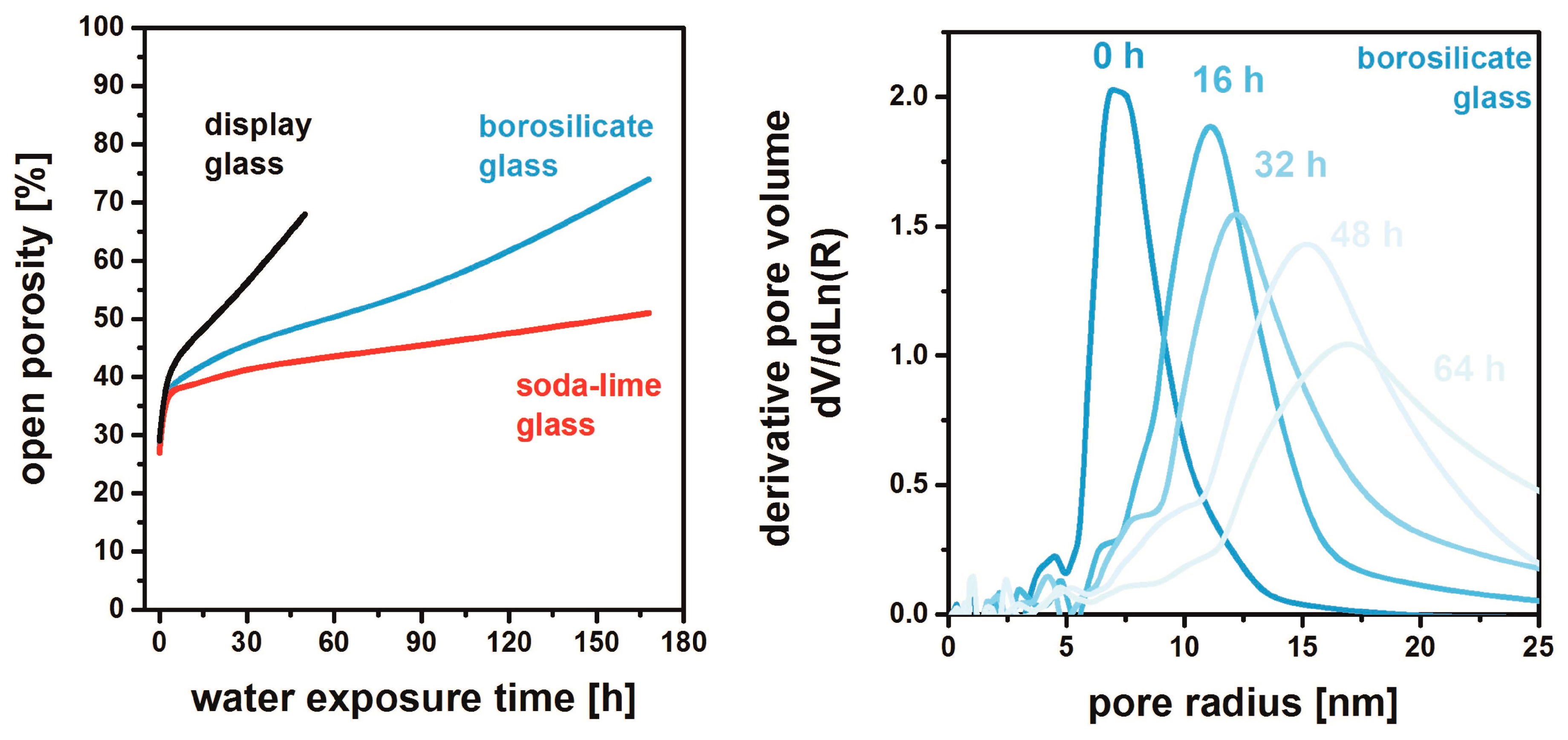 Nanomaterials 08 00295 g013 Nanomaterials 08 00295 g013