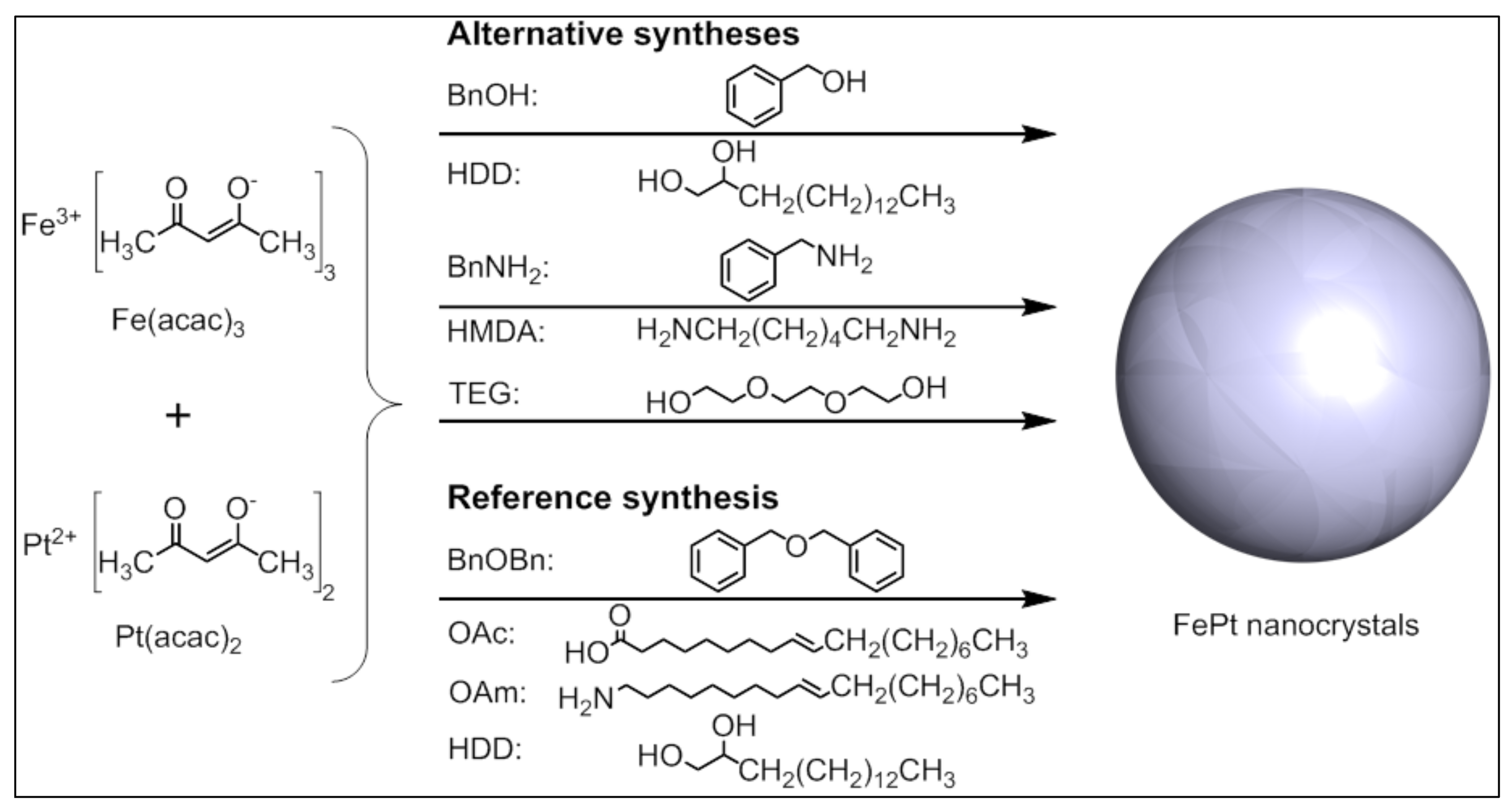 Nanomaterials 08 00297 g002