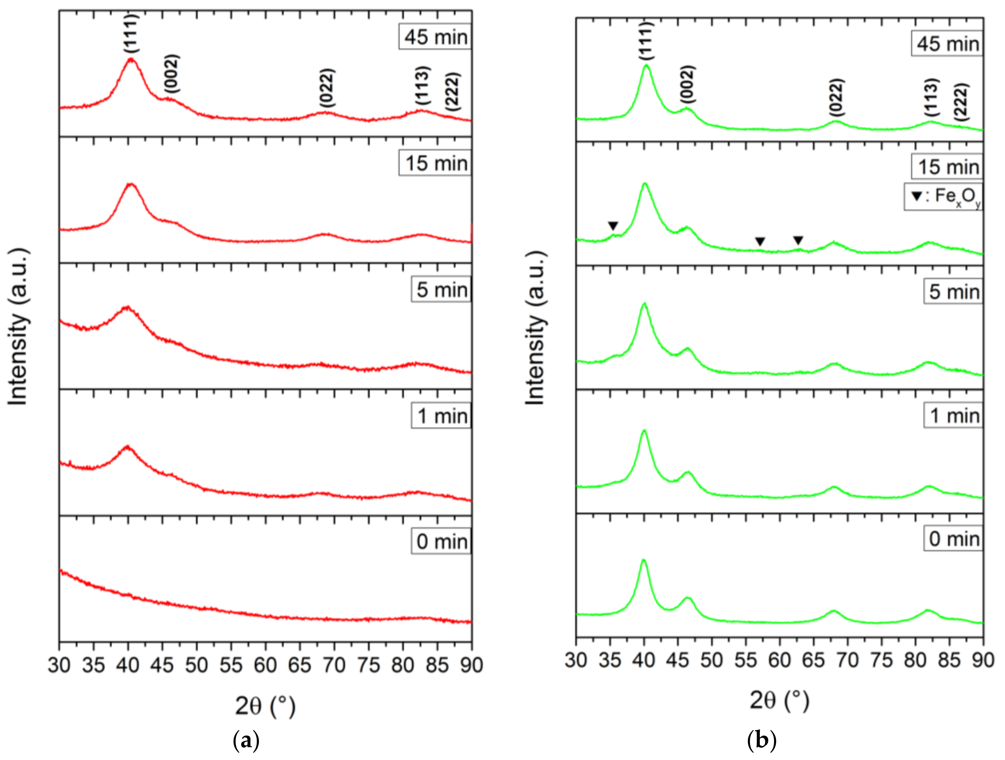 Nanomaterials 08 00297 g003