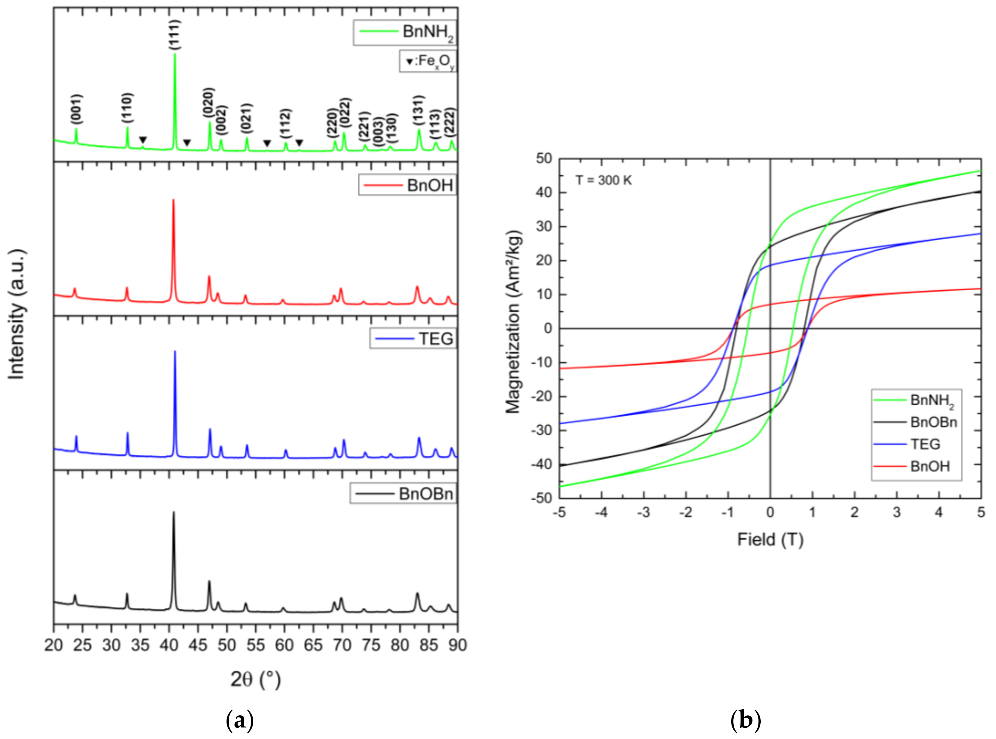 Nanomaterials 08 00297 g007