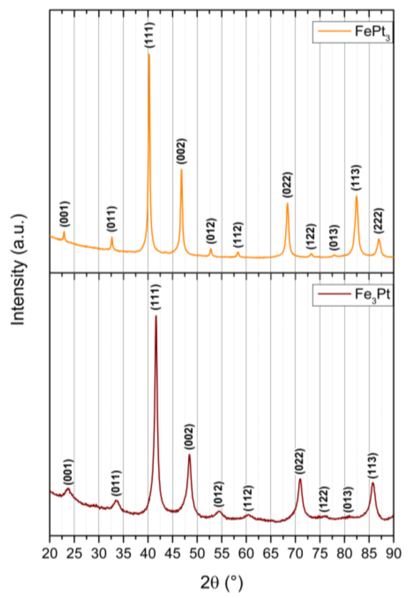 Nanomaterials 08 00297 g008