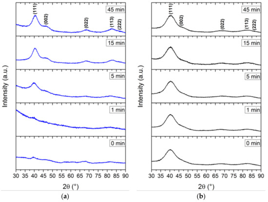 Nanomaterials 08 00297 g0a1
