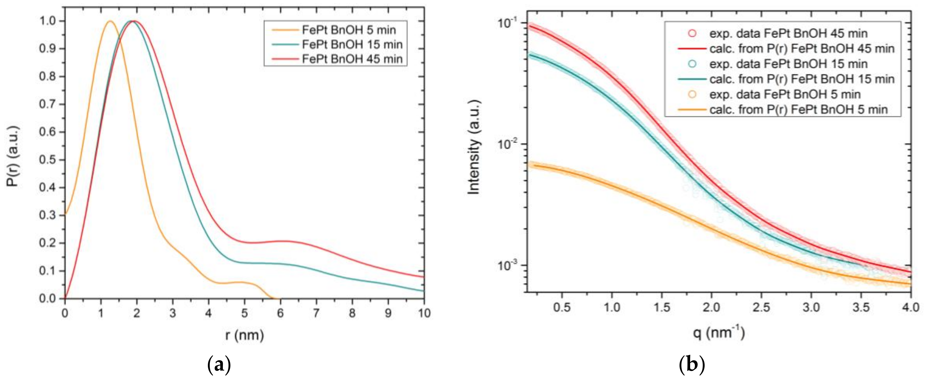 Nanomaterials 08 00297 g0a2